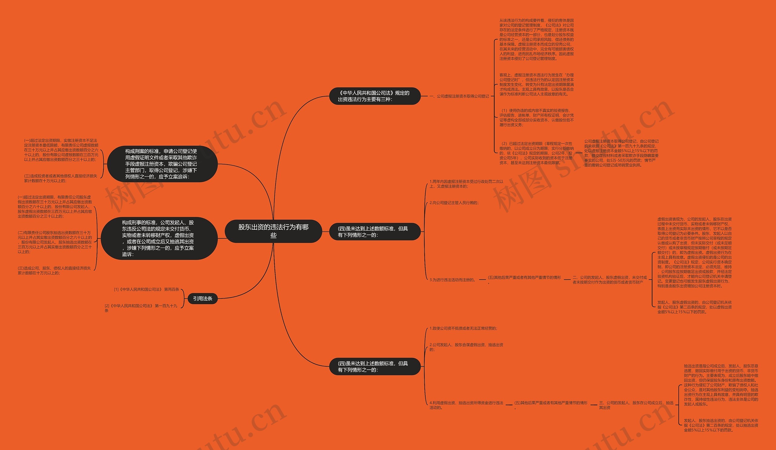 股东出资的违法行为有哪些思维导图