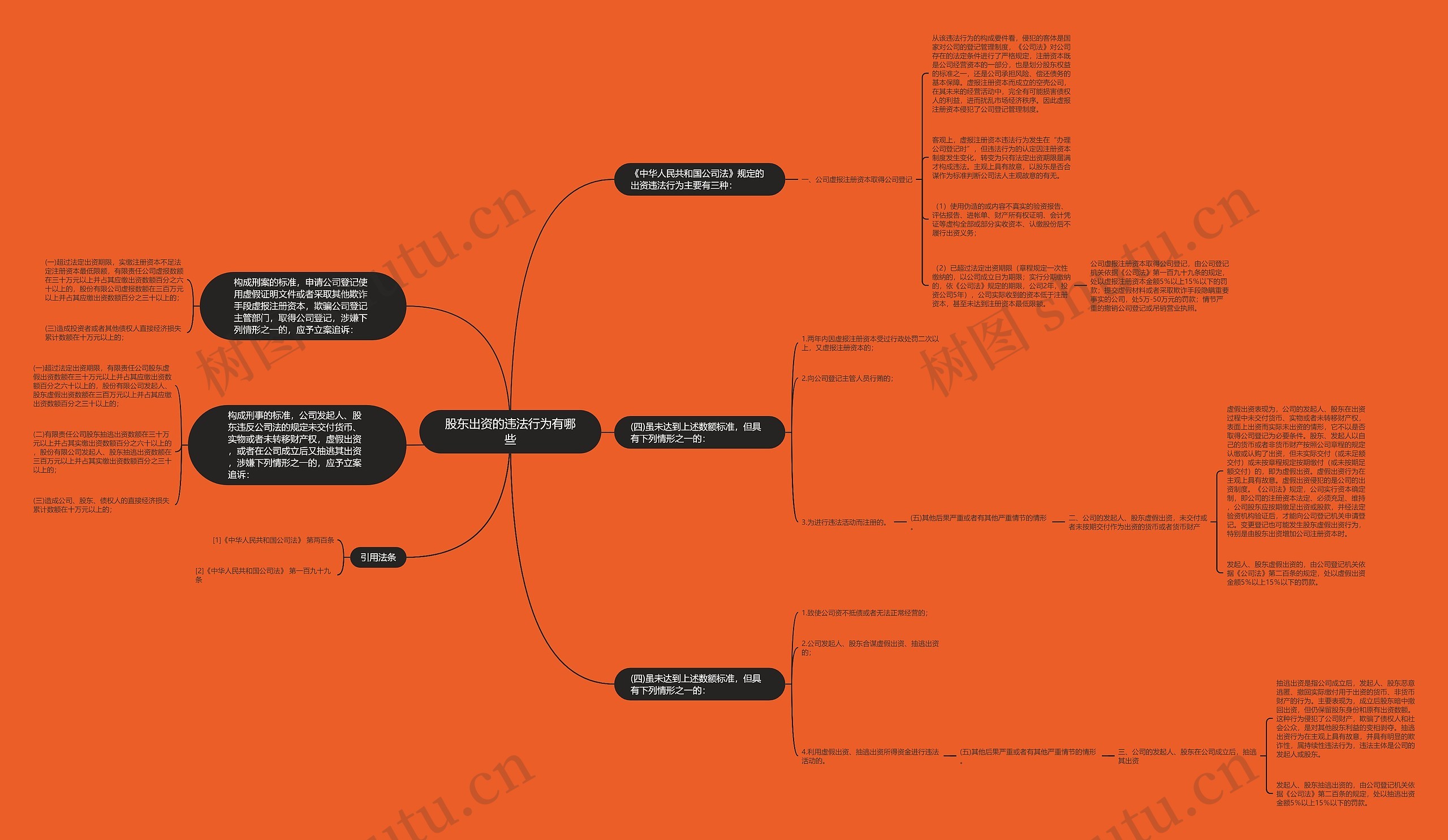 股东出资的违法行为有哪些 股东出资的违法行为有哪些