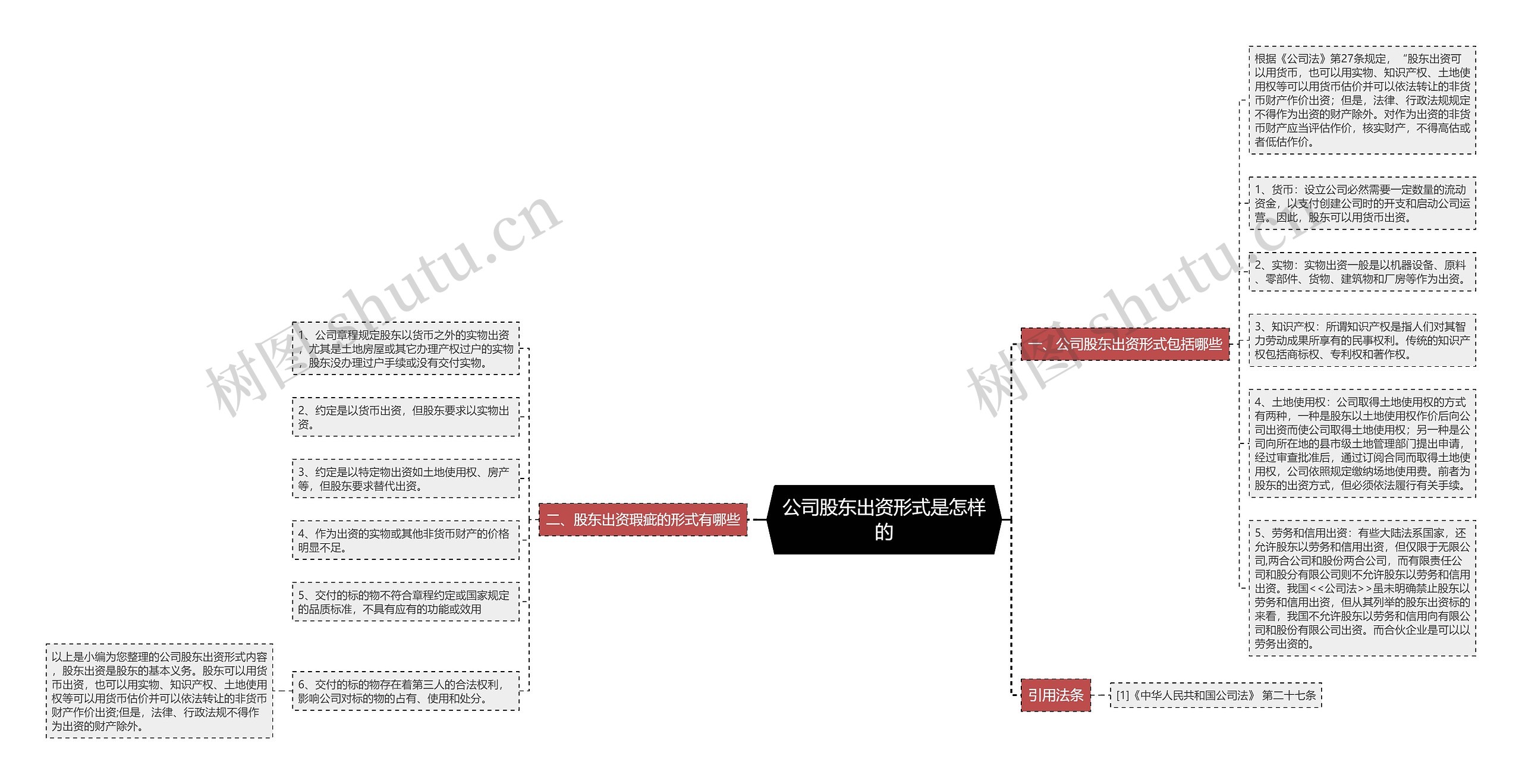 公司股东出资形式是怎样的