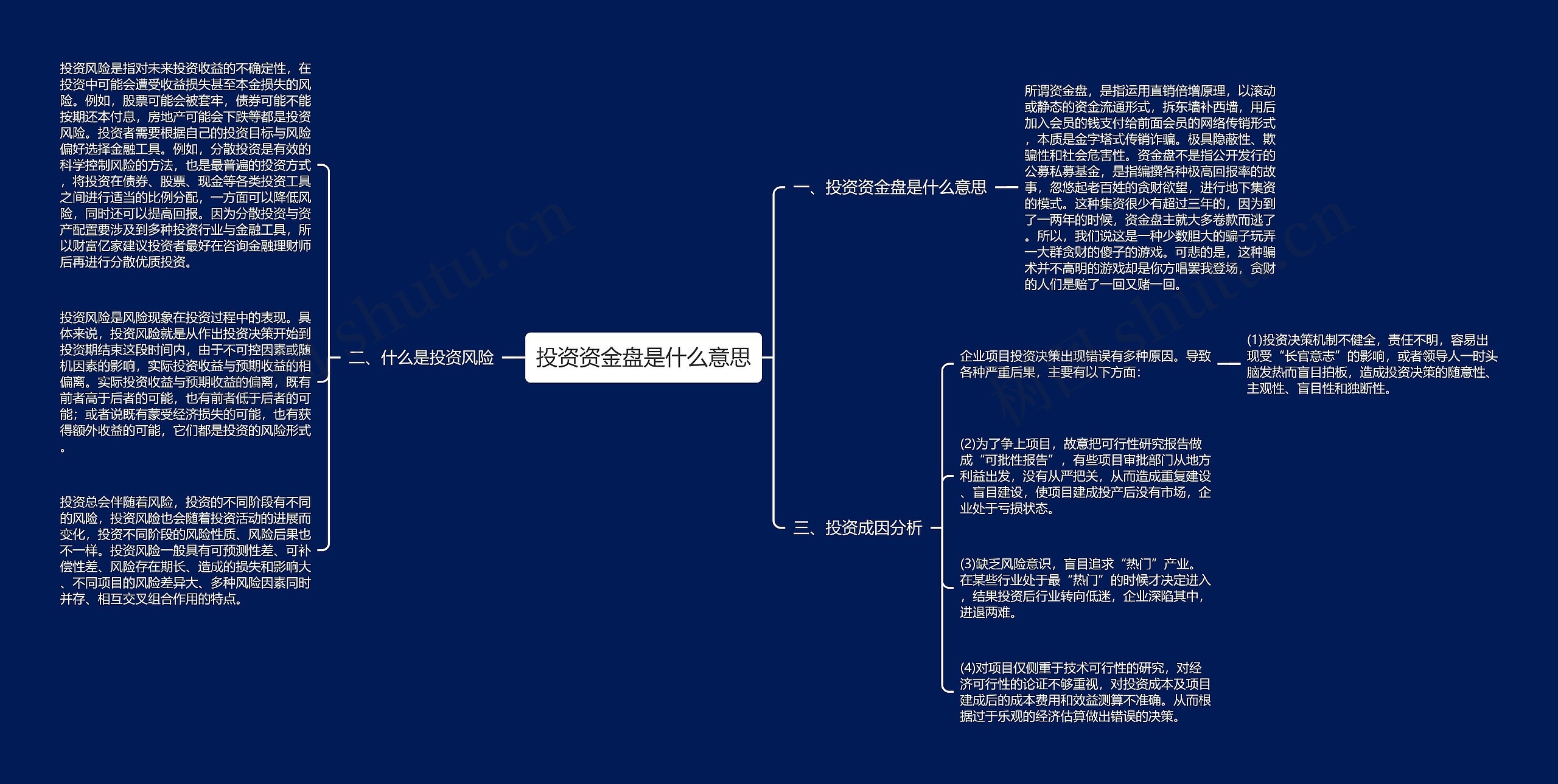 投资资金盘是什么意思思维导图