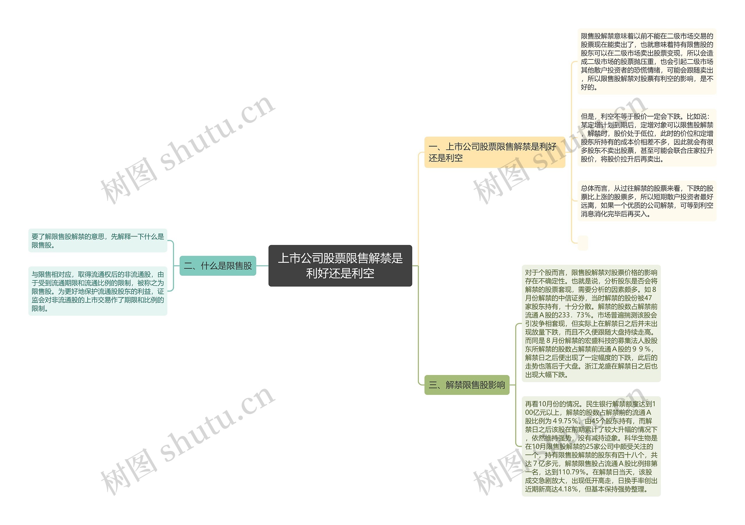 上市公司股票限售解禁是利好还是利空