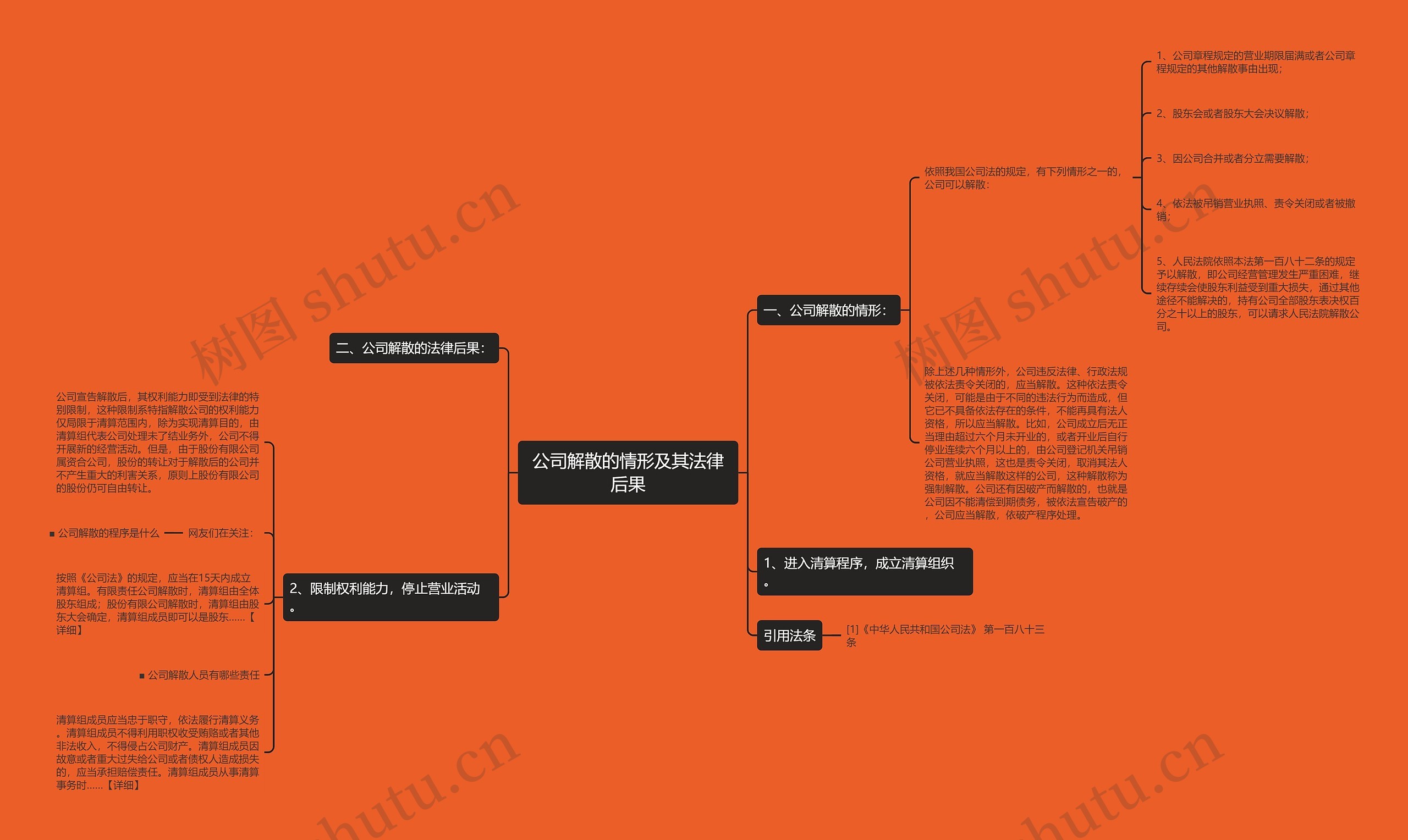 公司解散的情形及其法律后果思维导图