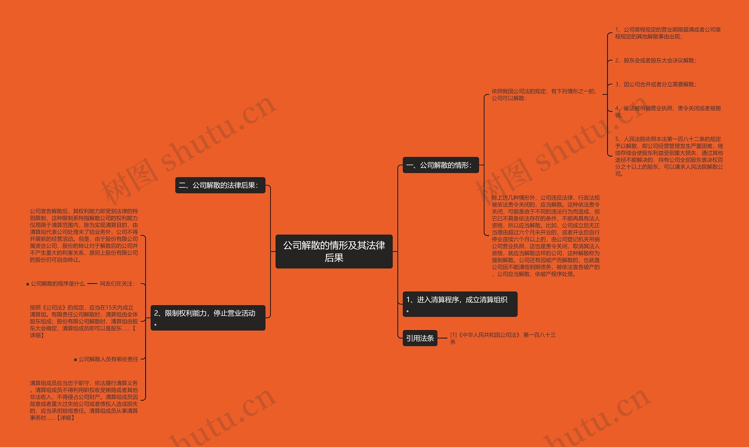 公司解散的情形及其法律后果 公司解散的情形及其法律后果