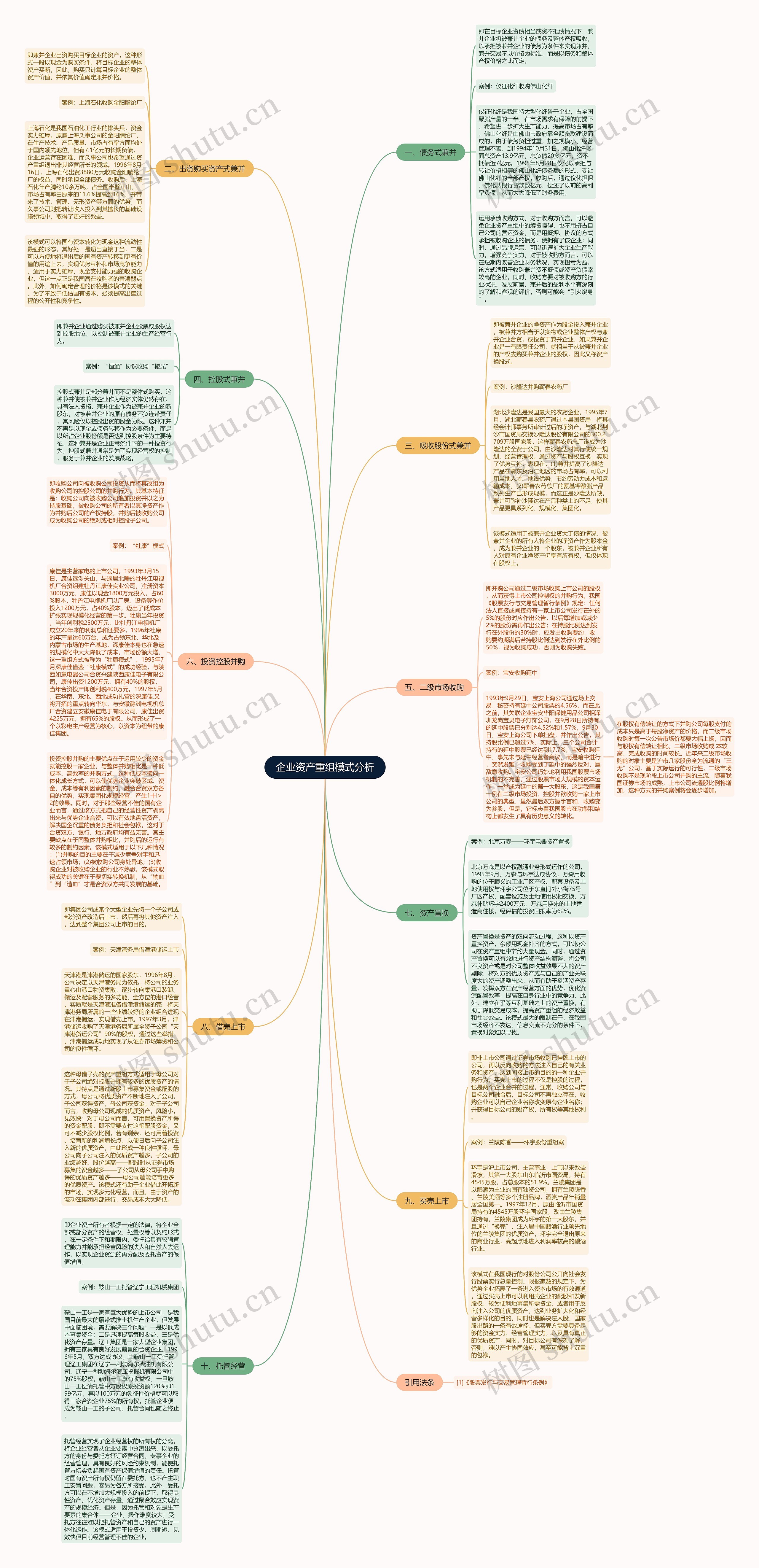 企业资产重组模式分析 企业资产重组模式分析