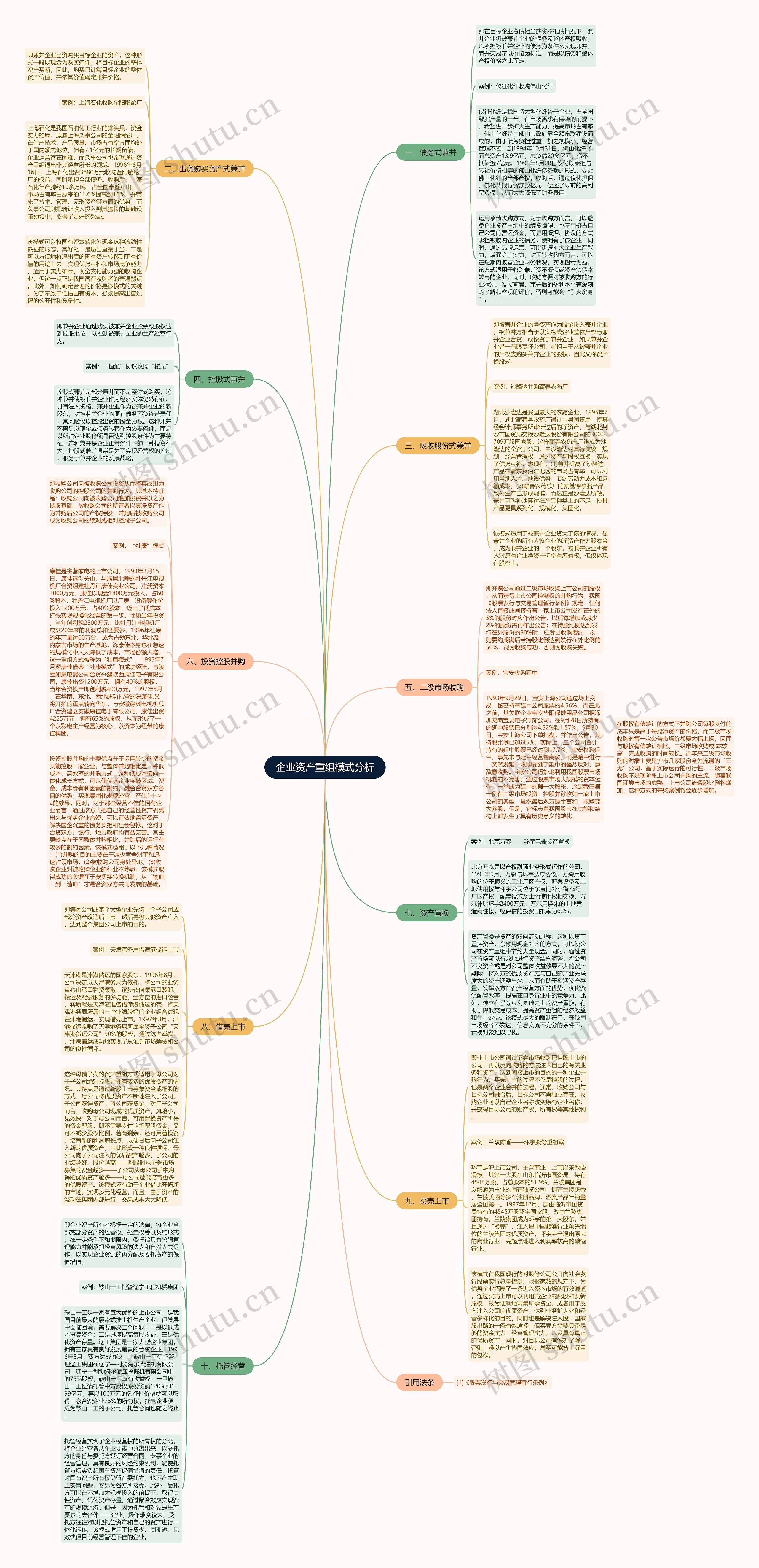 企业资产重组模式分析思维导图