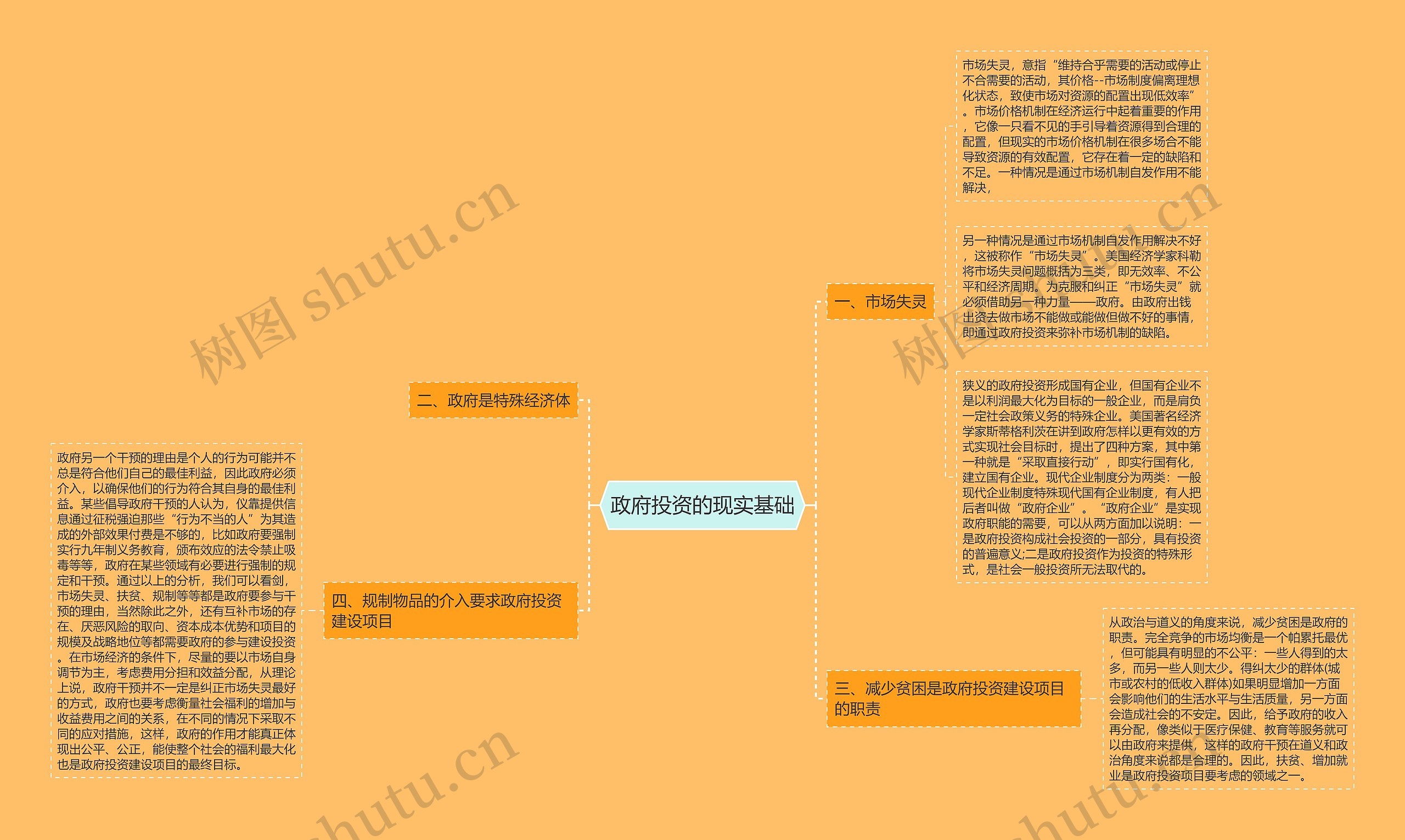 政府投资的现实基础