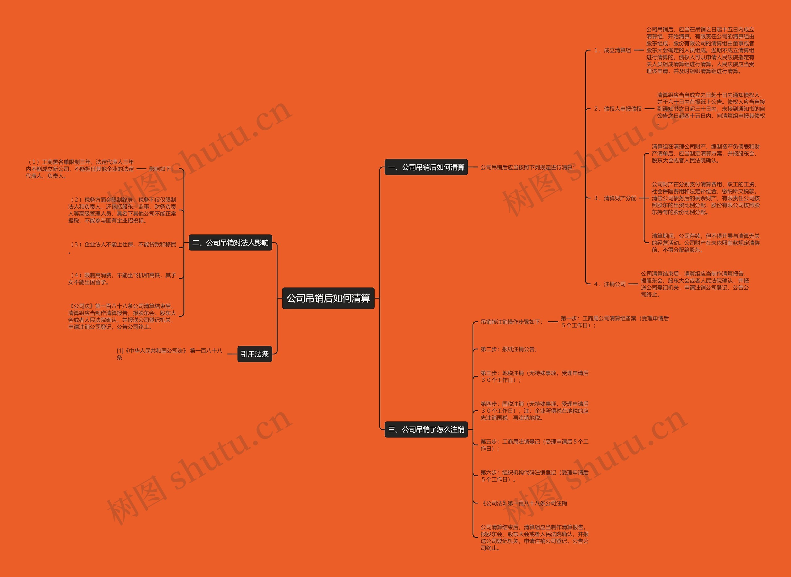 公司吊销后如何清算思维导图