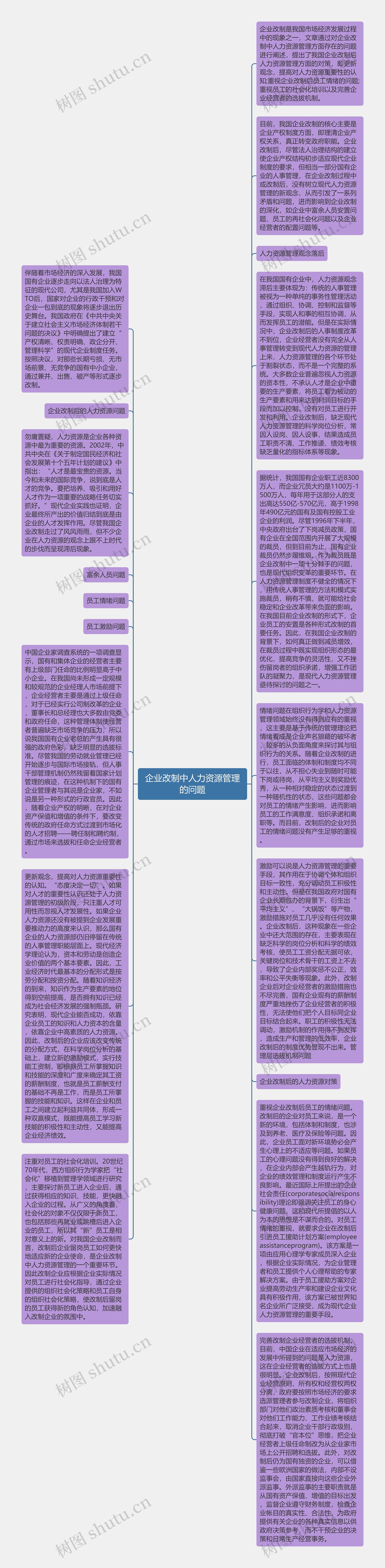 企业改制中人力资源管理的问题