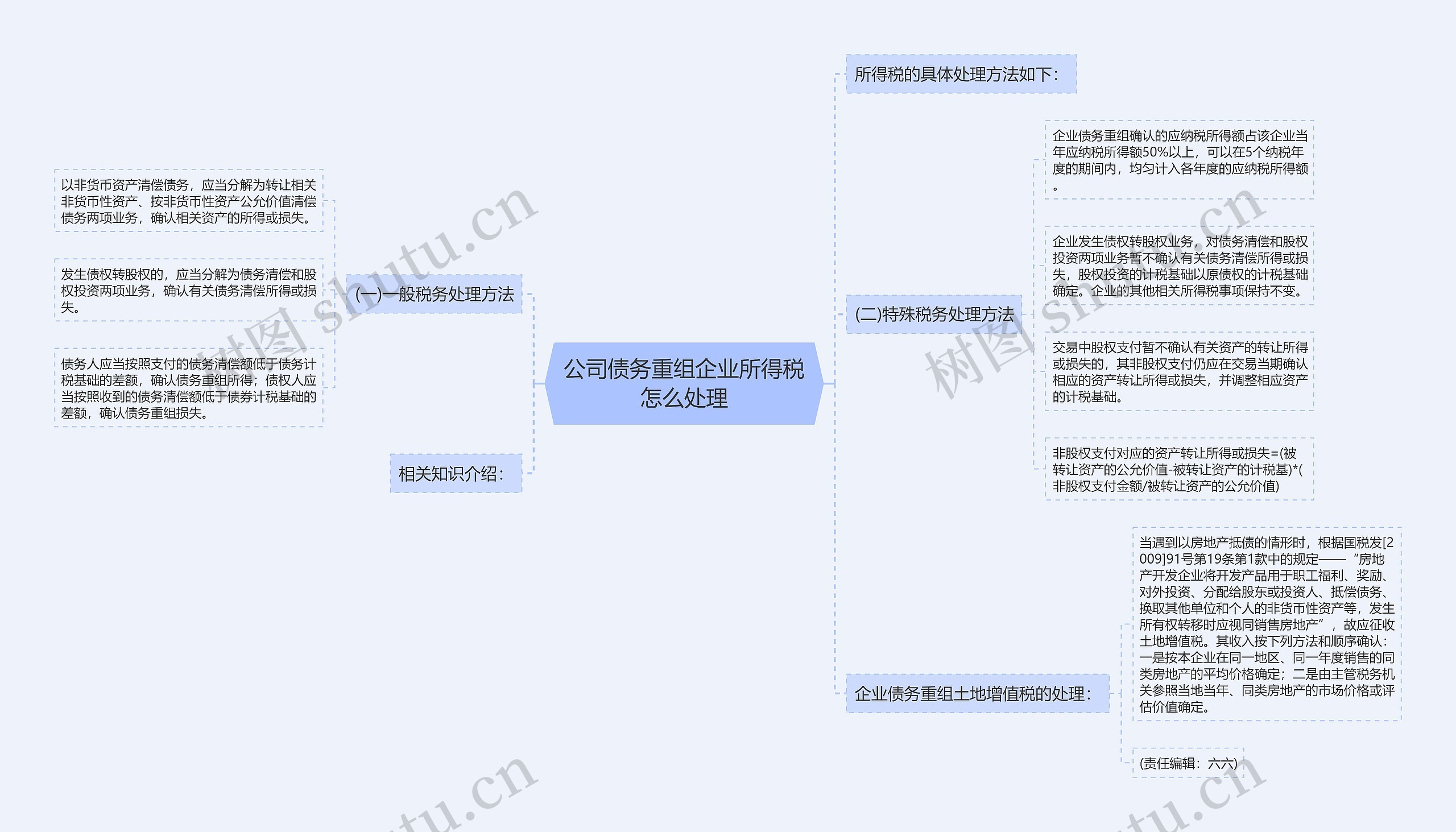 公司债务重组企业所得税怎么处理思维导图