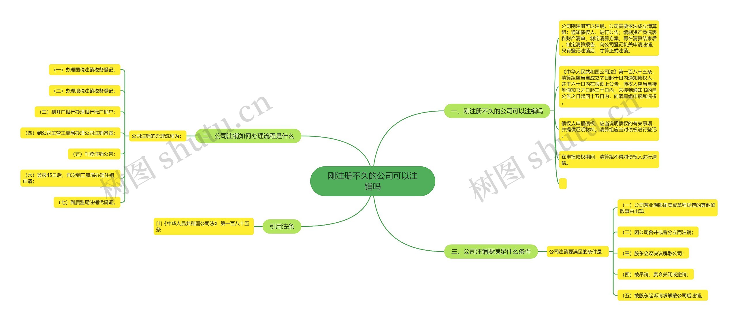 刚注册不久的公司可以注销吗