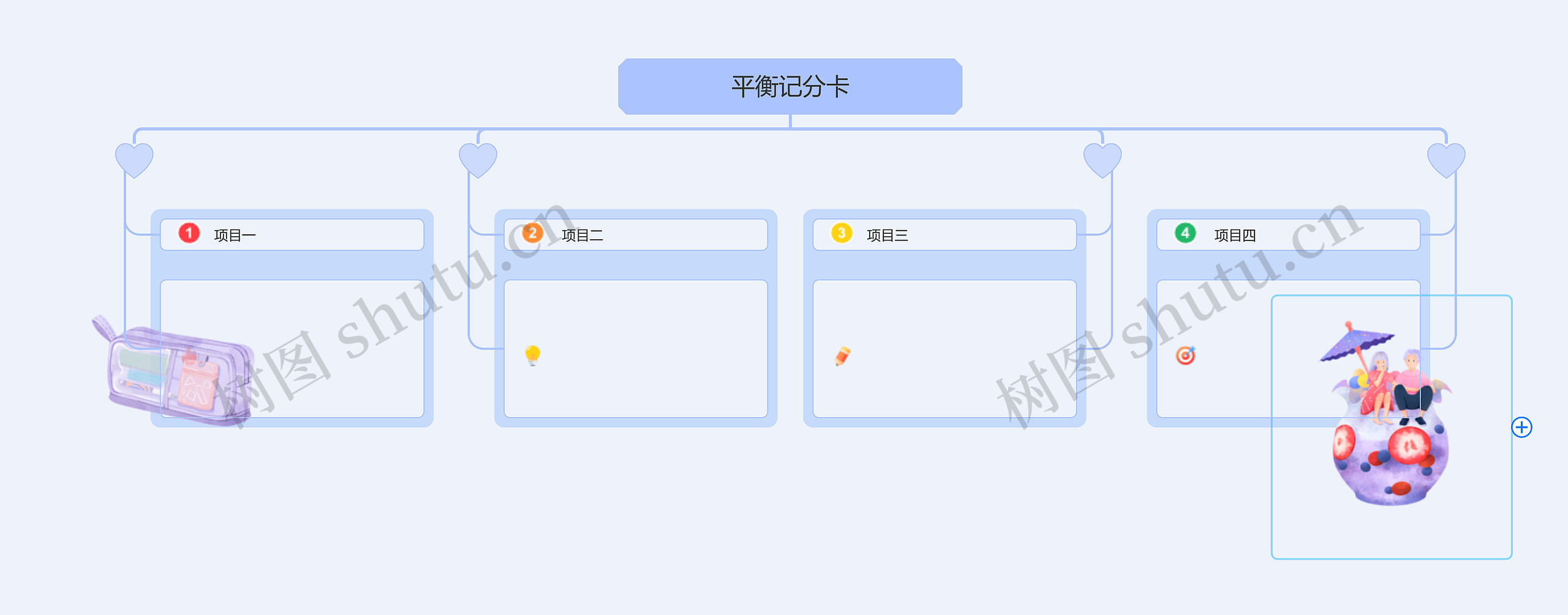 淡紫色可爱风格平衡记分卡思维导图