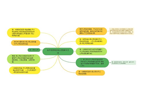 合并报表抵消分录操作方法