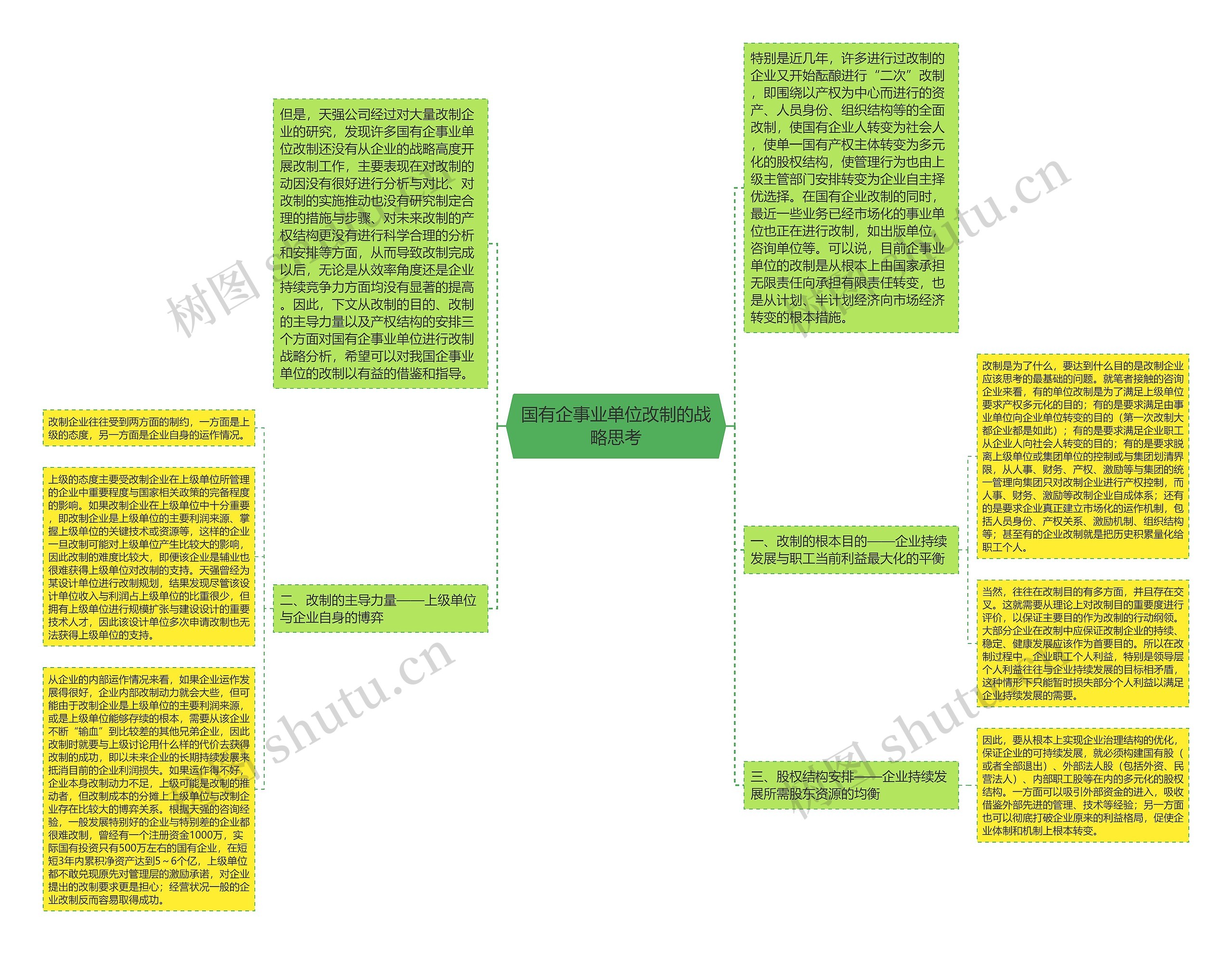 国有企事业单位改制的战略思考思维导图