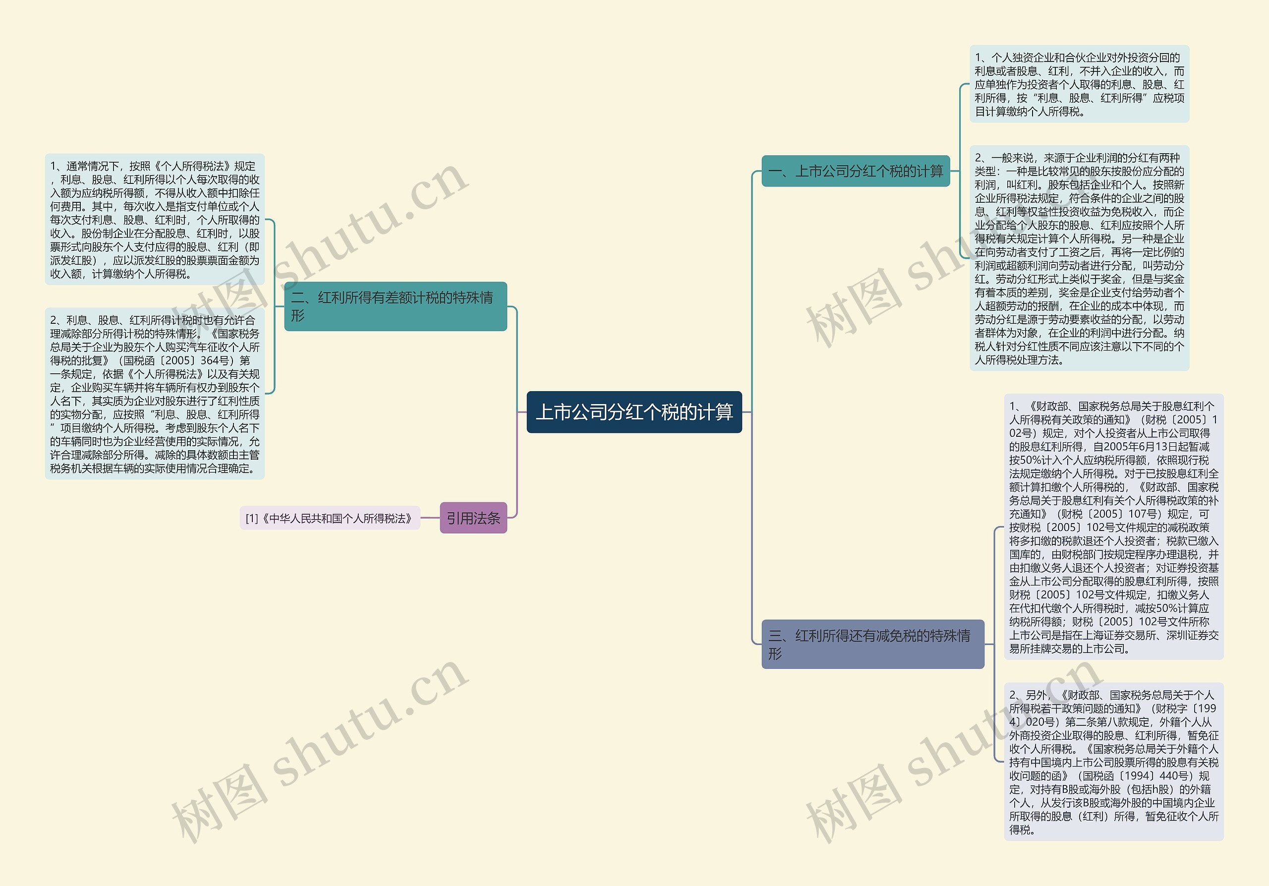 上市公司分红个税的计算思维导图