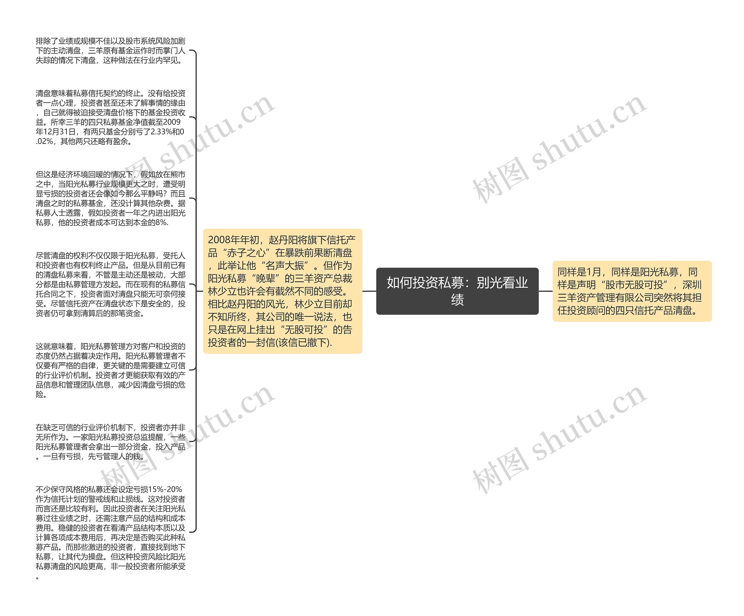 如何投资私募：别光看业绩