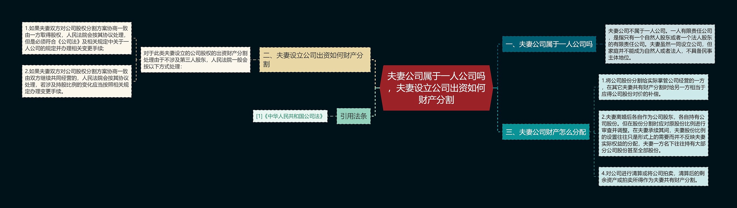 夫妻公司属于一人公司吗，夫妻设立公司出资如何财产分割