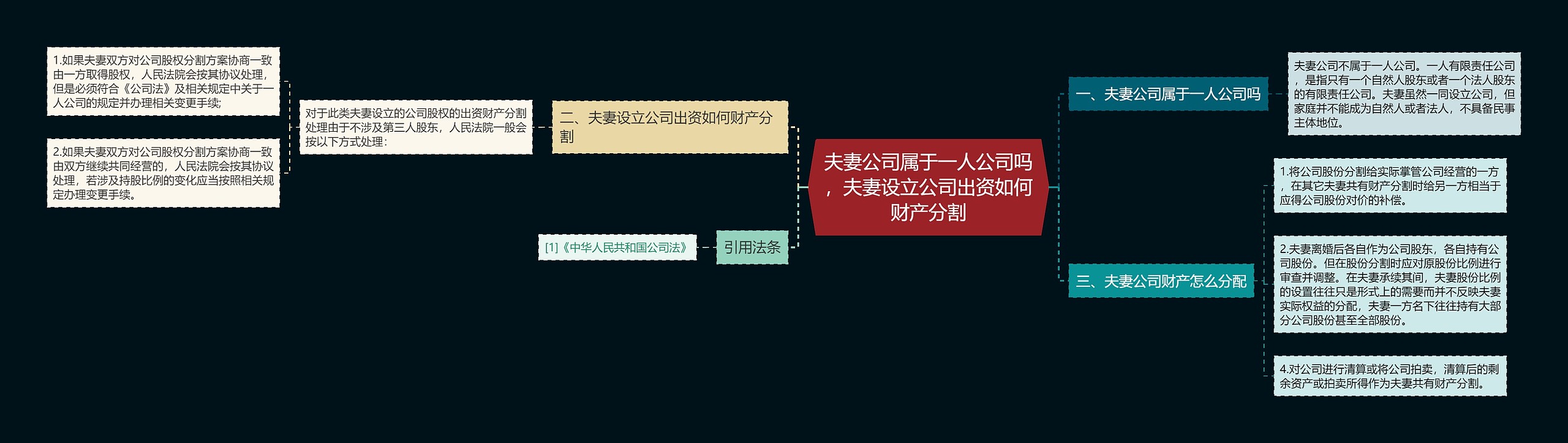 夫妻公司属于一人公司吗，夫妻设立公司出资如何财产分割思维导图