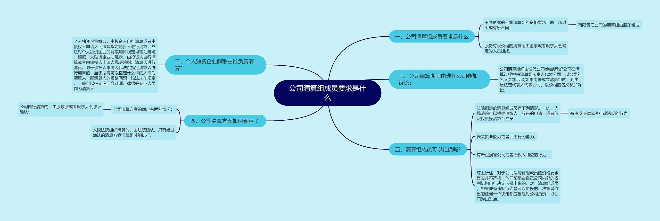 公司清算组成员要求是什么