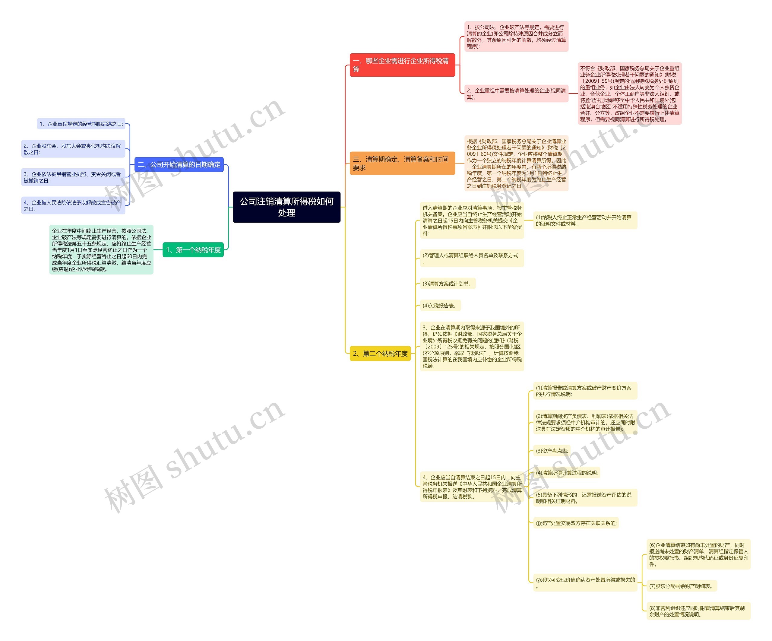公司注销清算所得税如何处理 公司注销清算所得税如何处理