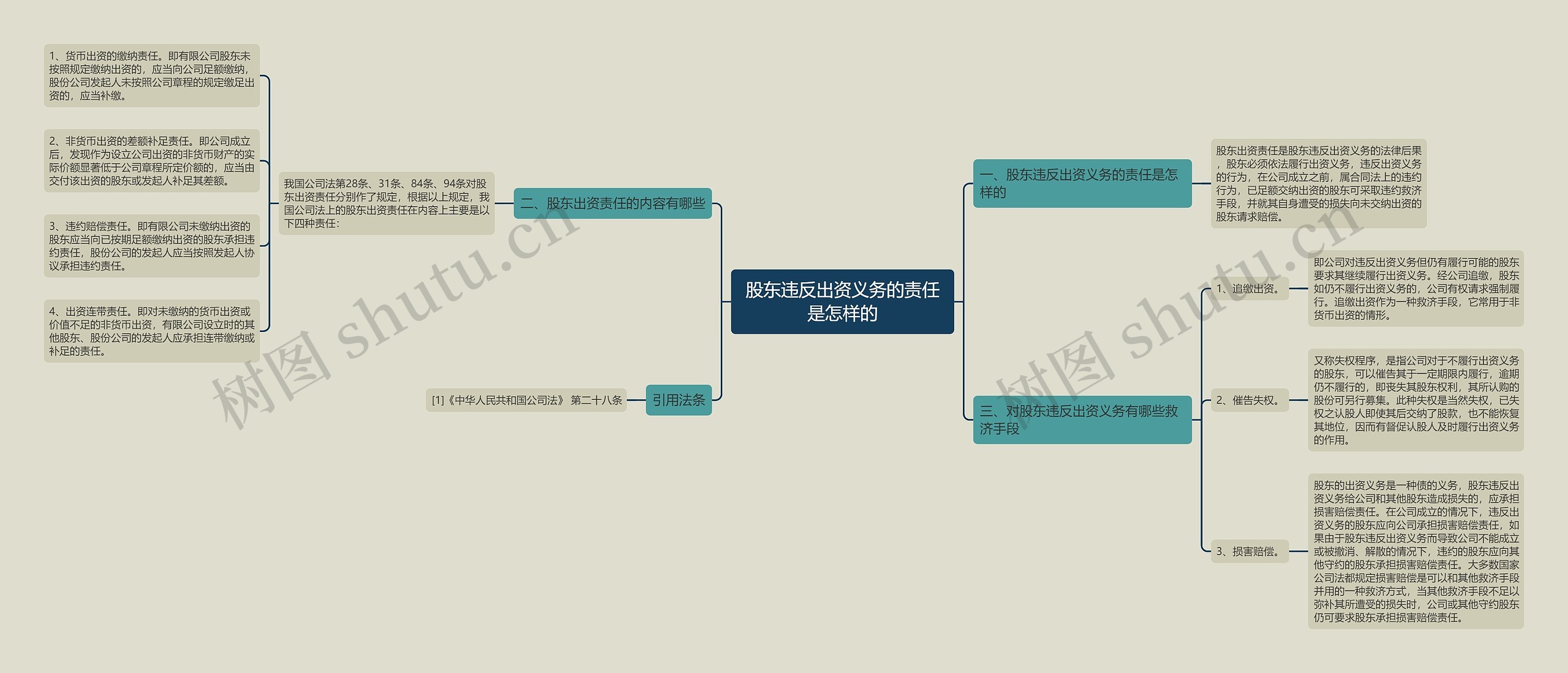 股东违反出资义务的责任是怎样的 股东违反出资义务的责任是怎样的