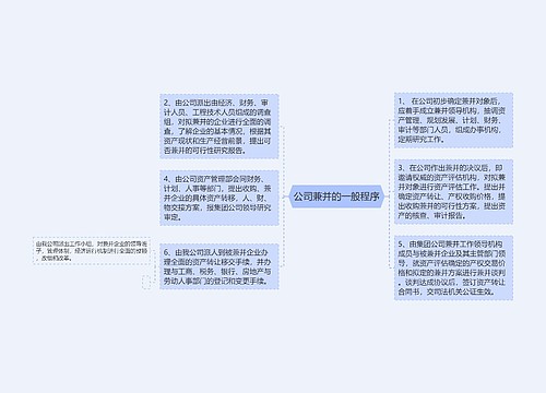 公司兼并的一般程序