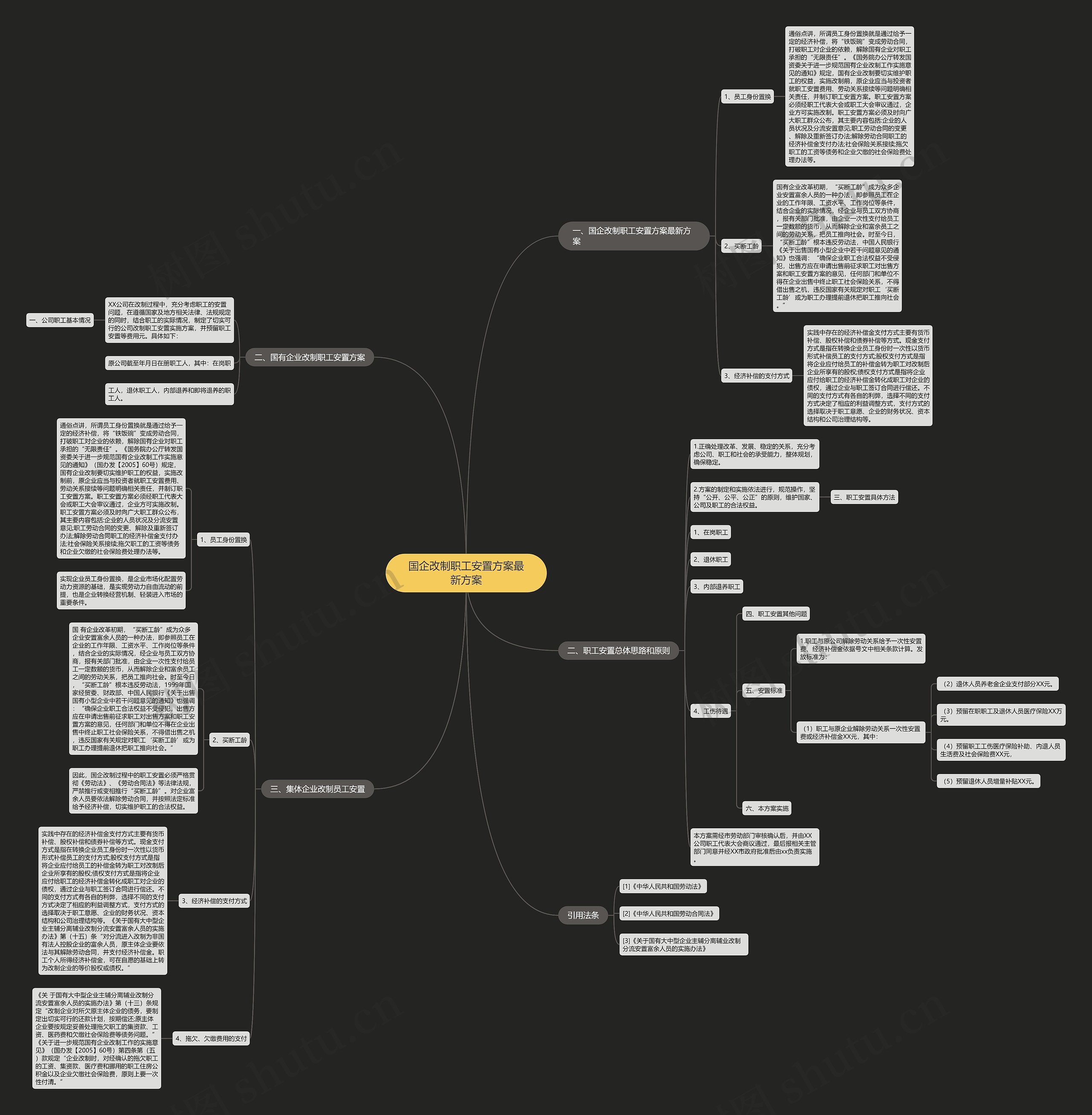 国企改制职工安置方案最新方案 国企改制职工安置方案最新方案