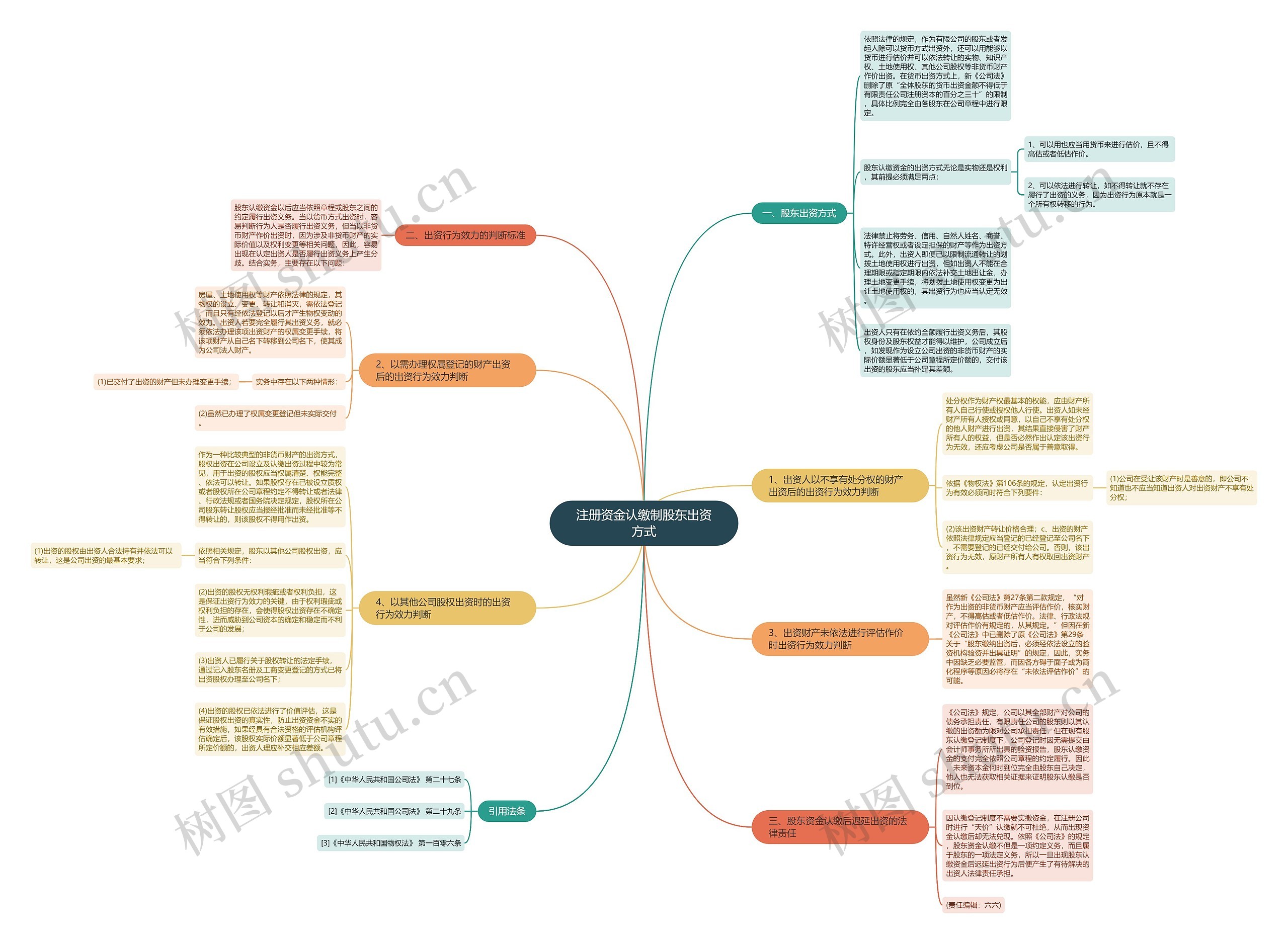 注册资金认缴制股东出资方式