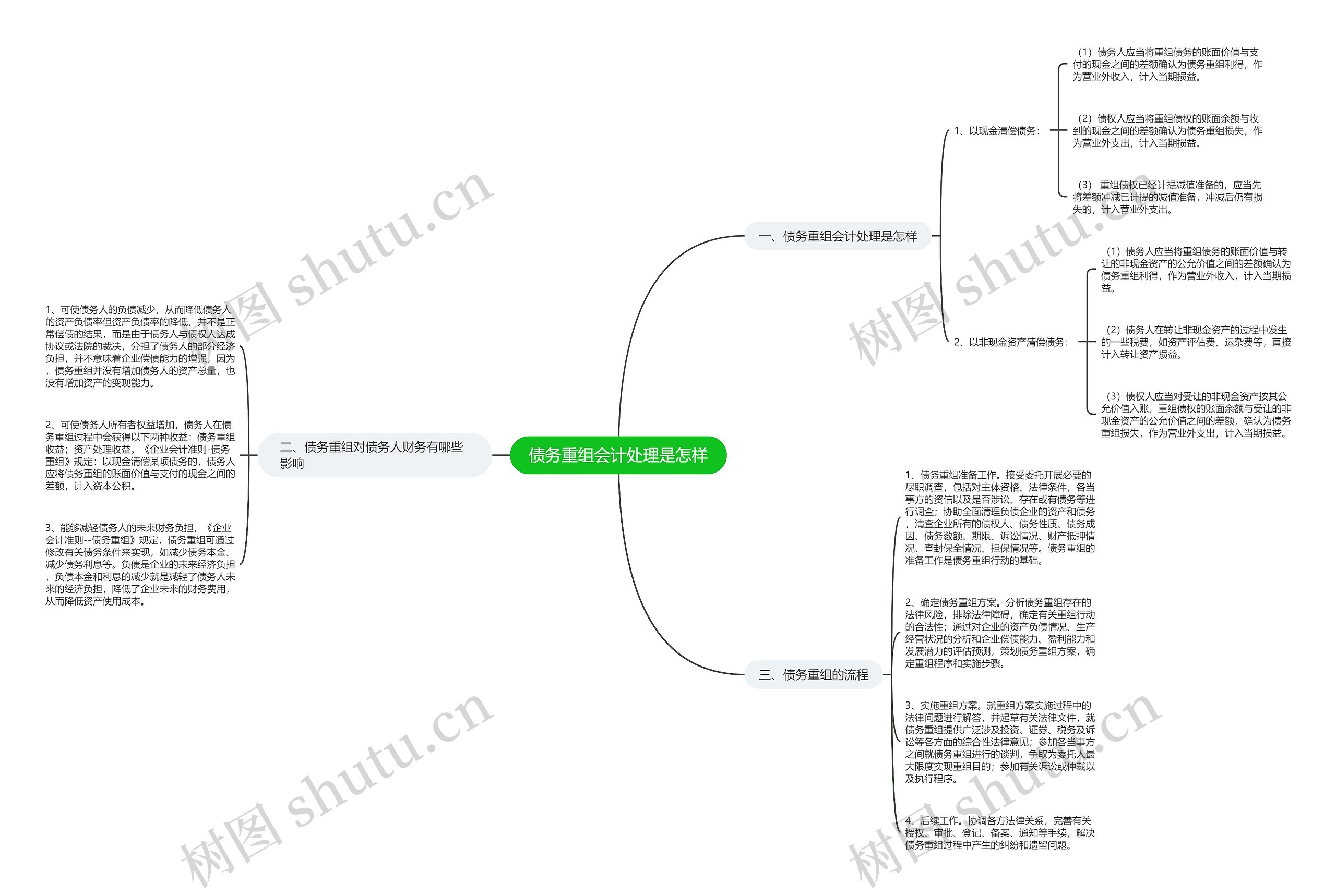 债务重组会计处理是怎样 债务重组会计处理是怎样