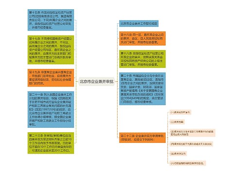 北京市企业兼并审批