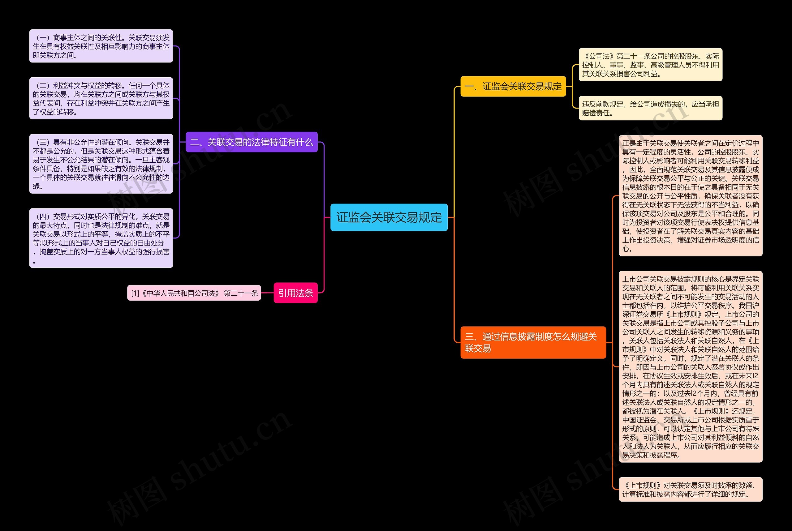 证监会关联交易规定思维导图