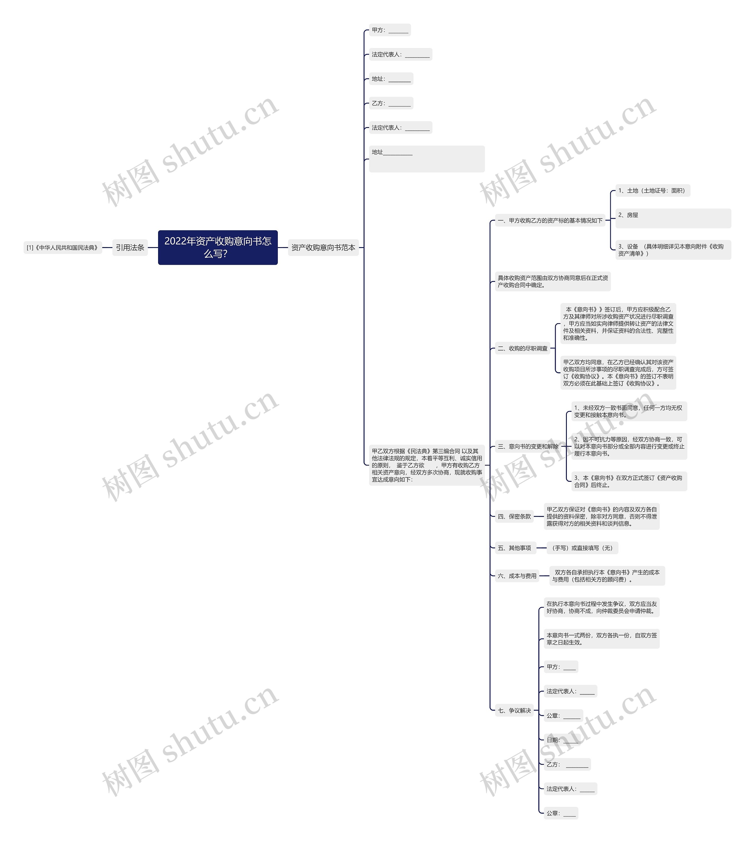 2022年资产收购意向书怎么写? 2022年资产收购意向书怎么写?