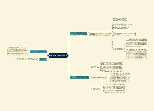 私人有限公司怎么设立