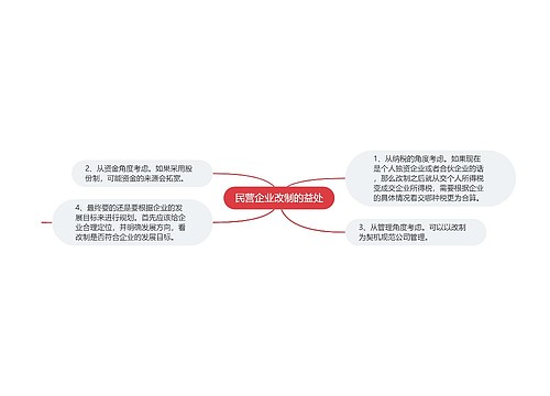 民营企业改制的益处