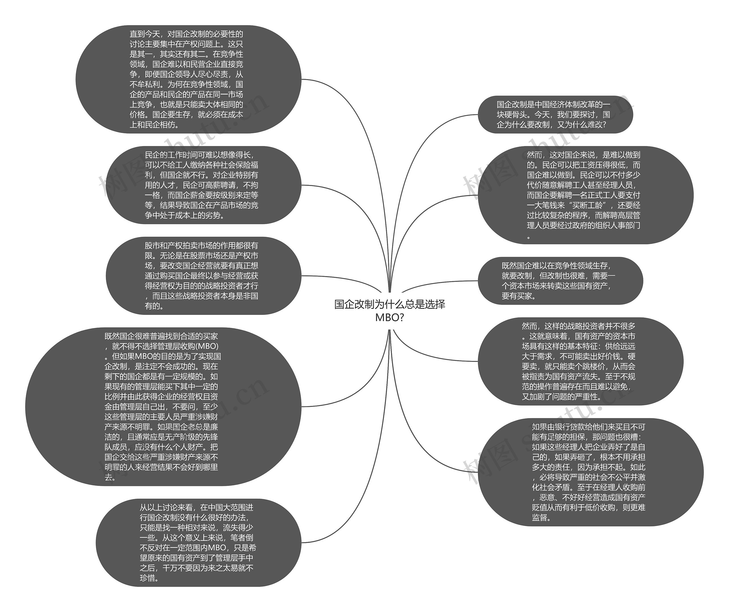 国企改制为什么总是选择MBO?