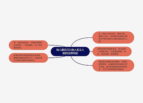 他人邀自己以他人名义入股的法律风险