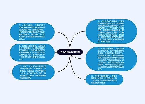 企业改制方案的类型