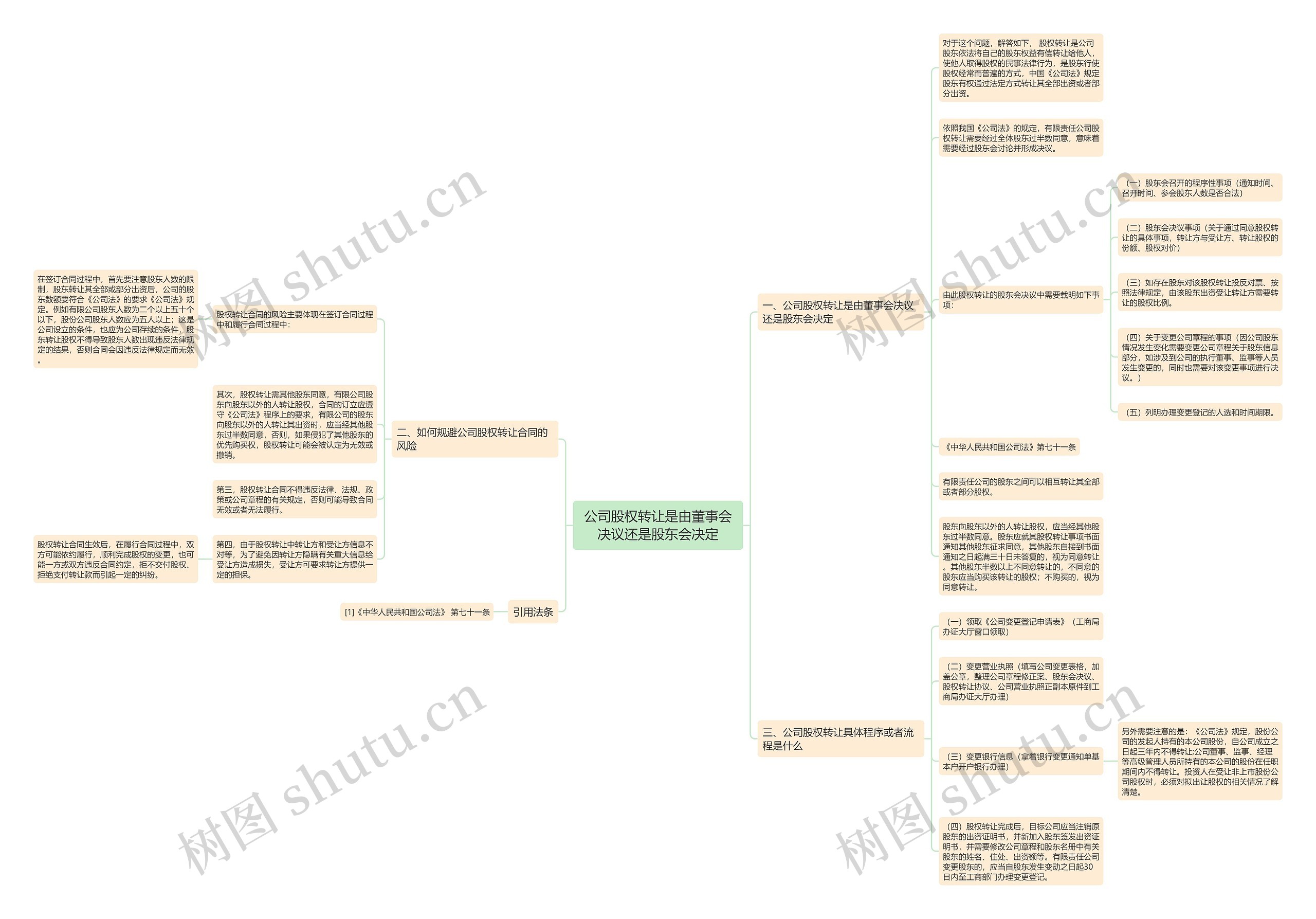 公司股权转让是由董事会决议还是股东会决定 公司股权转让是由董事会决议还是股东会决定