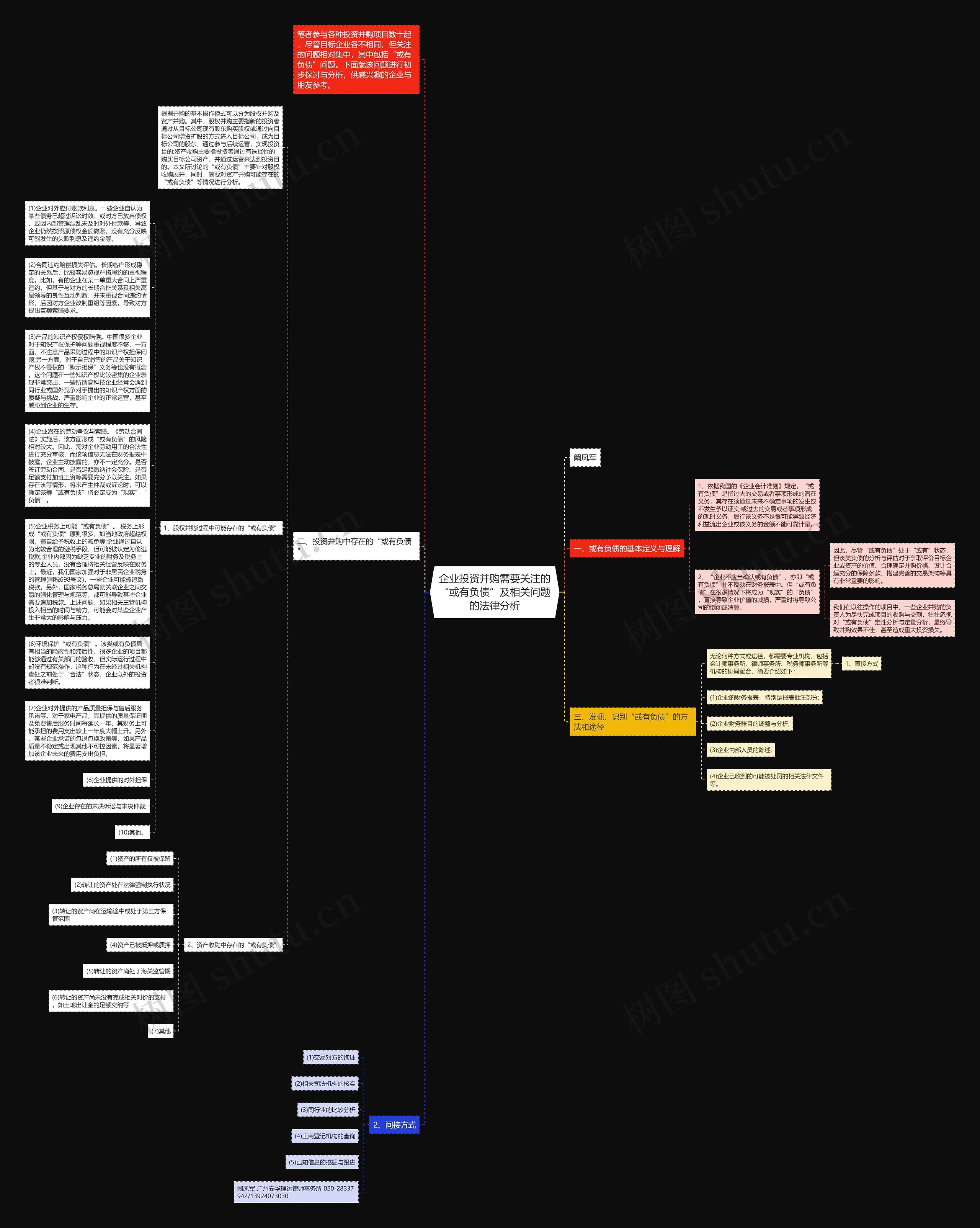 企业投资并购需要关注的“或有负债”及相关问题的法律分析思维导图