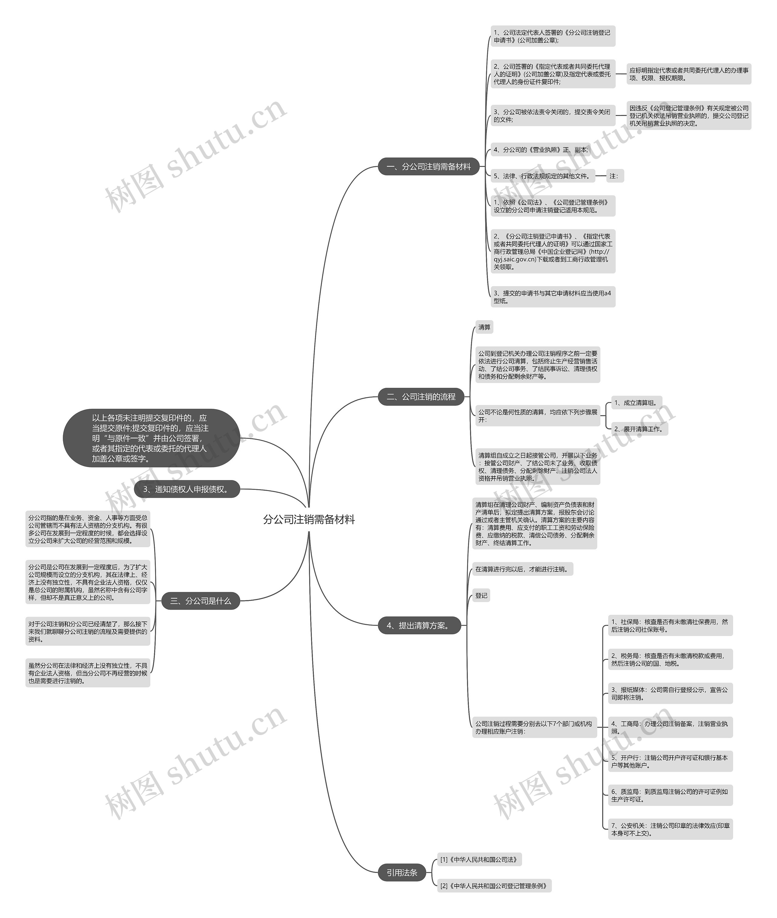 分公司注销需备材料思维导图