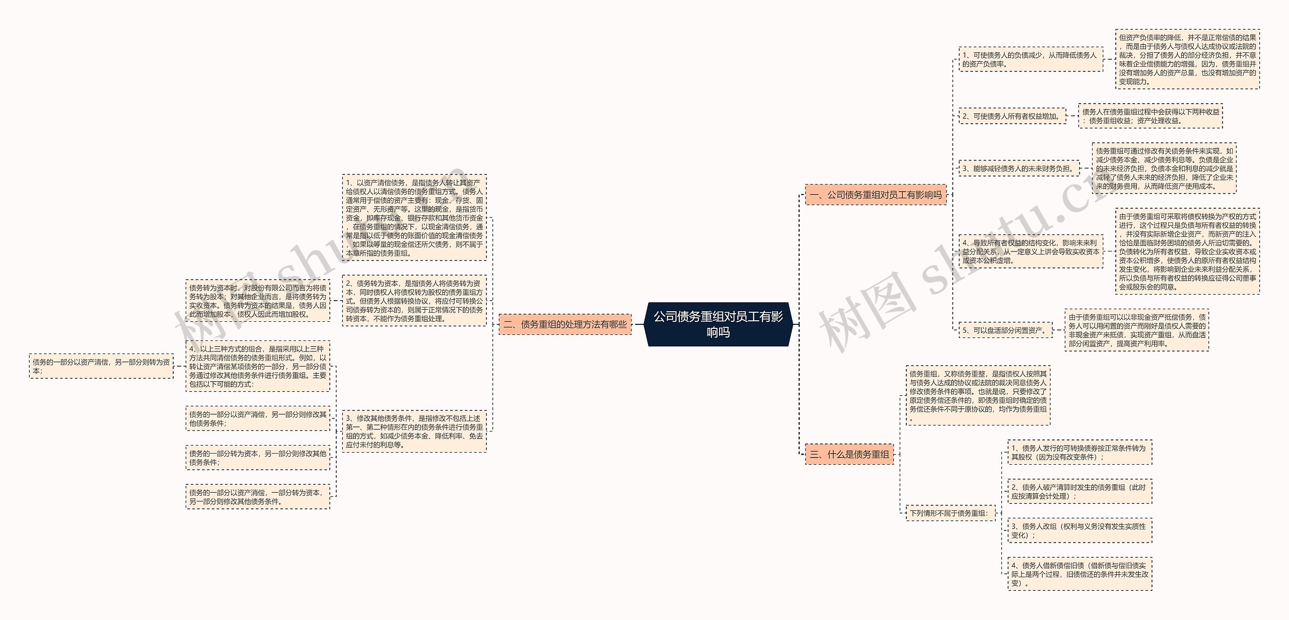 公司债务重组对员工有影响吗 公司债务重组对员工有影响吗