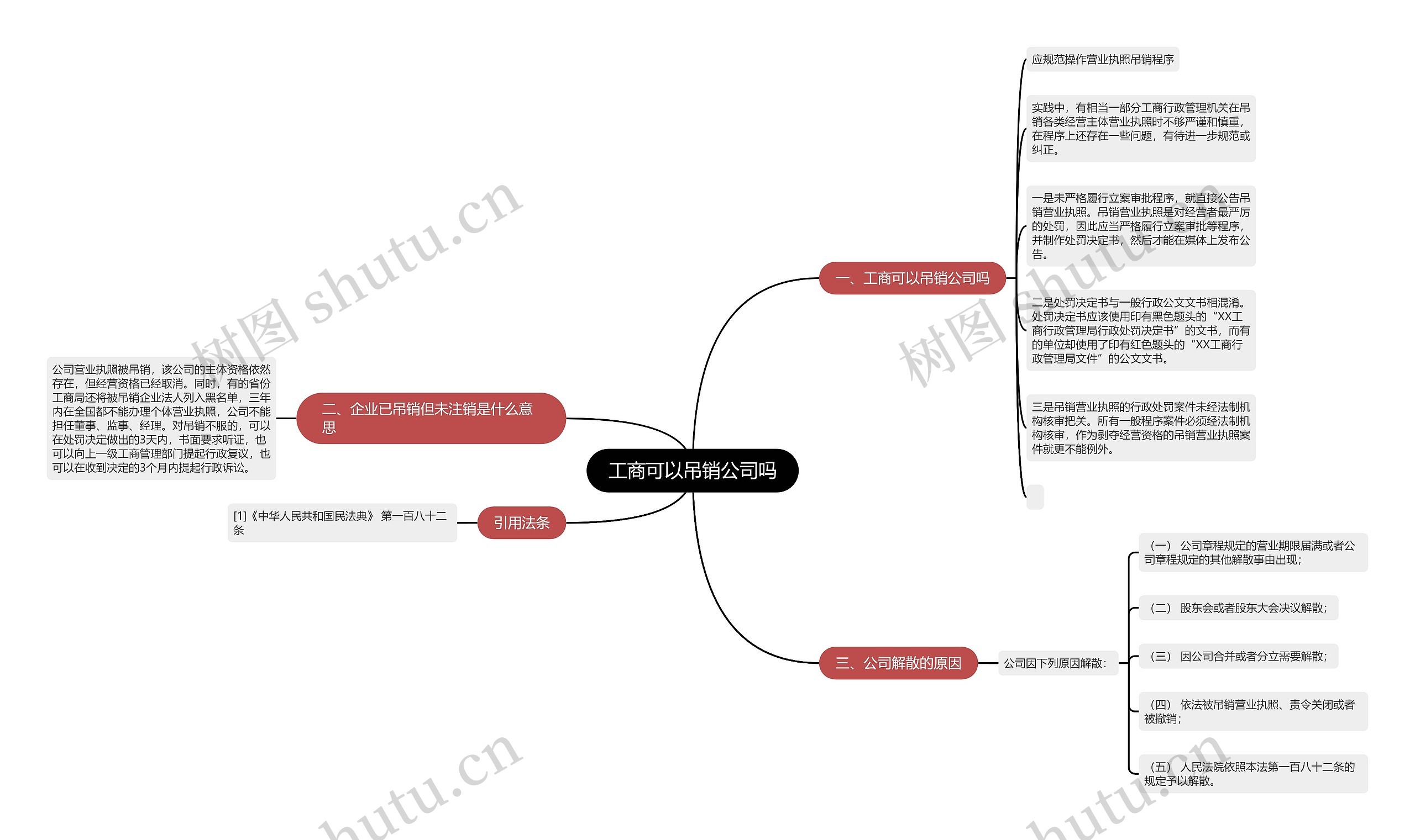 工商可以吊销公司吗思维导图