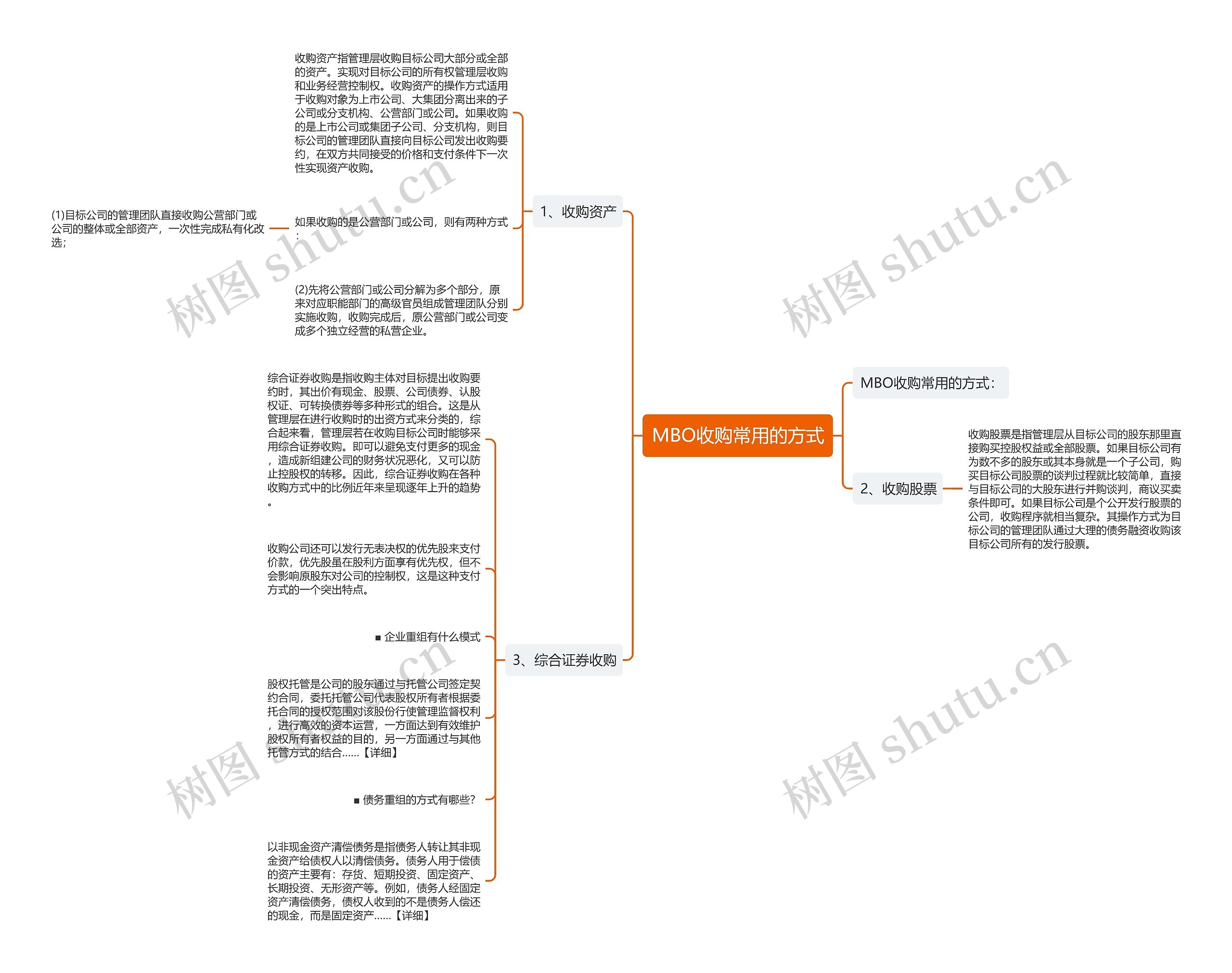 MBO收购常用的方式思维导图