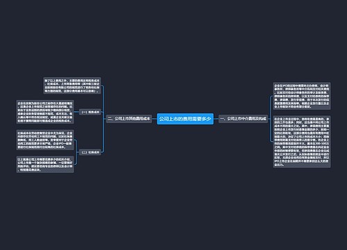 公司上市的费用需要多少