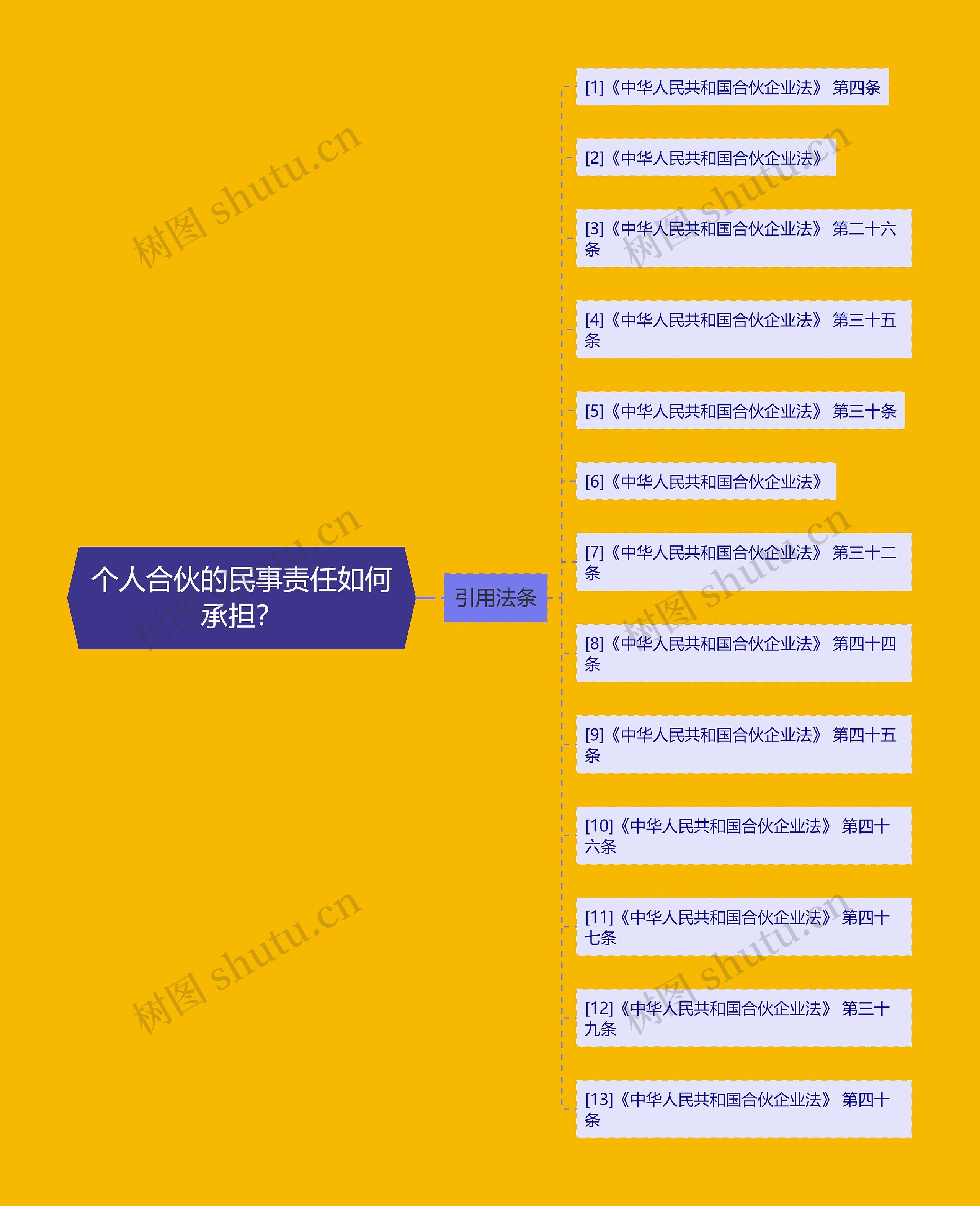 个人合伙的民事责任如何承担? 个人合伙的民事责任如何承担?