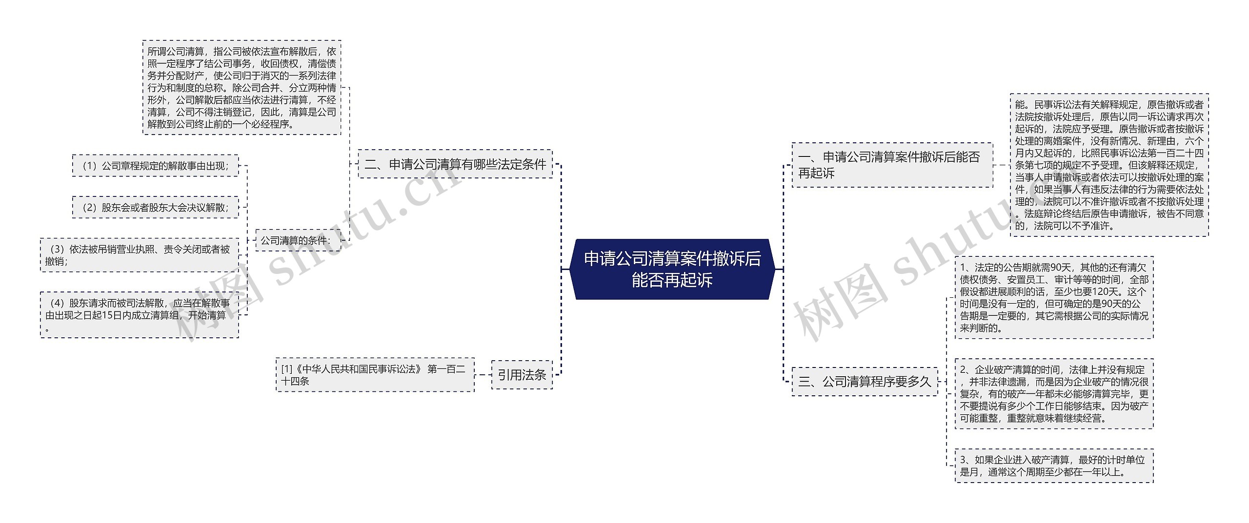 申请公司清算案件撤诉后能否再起诉