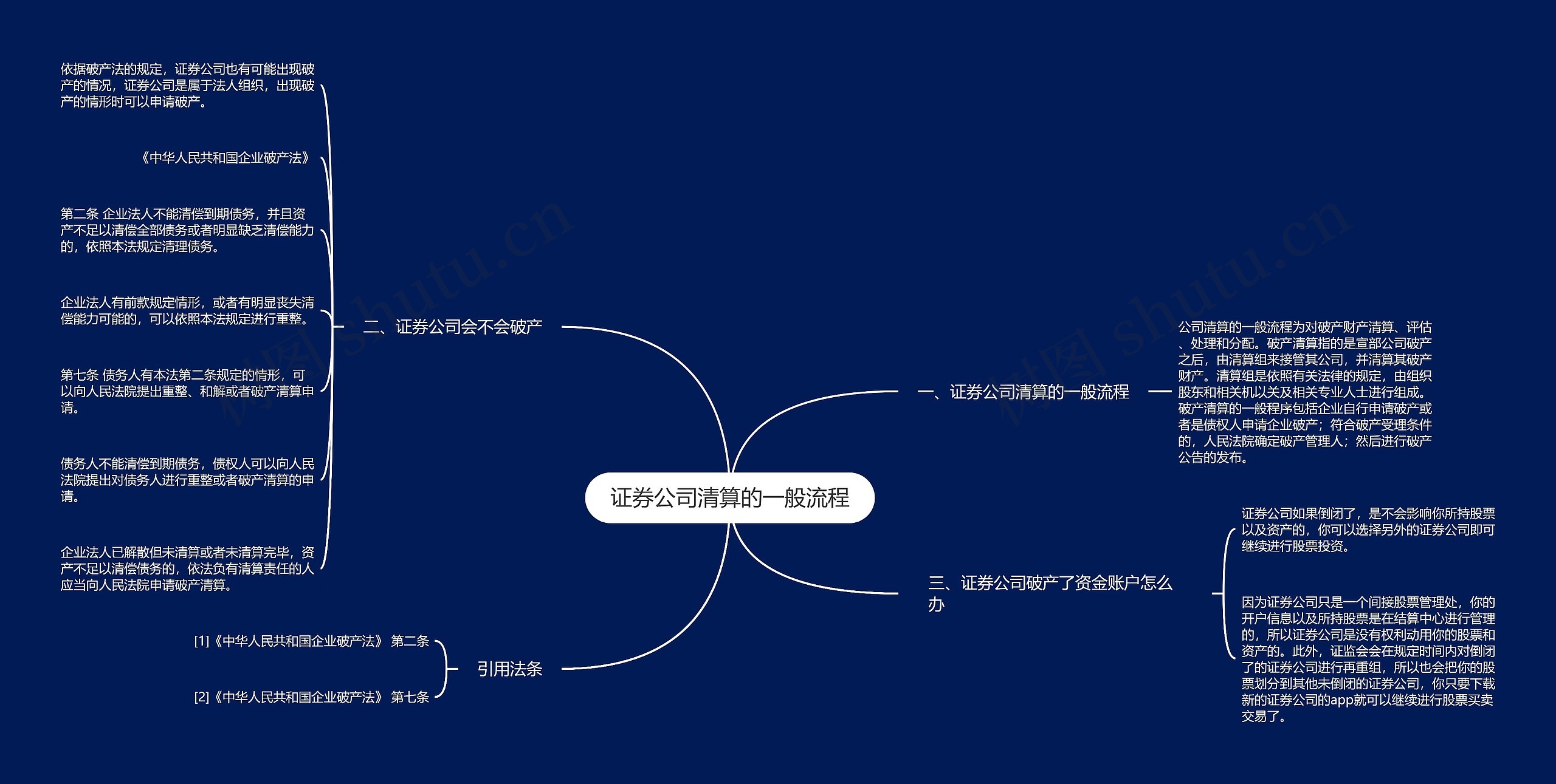 证券公司清算的一般流程