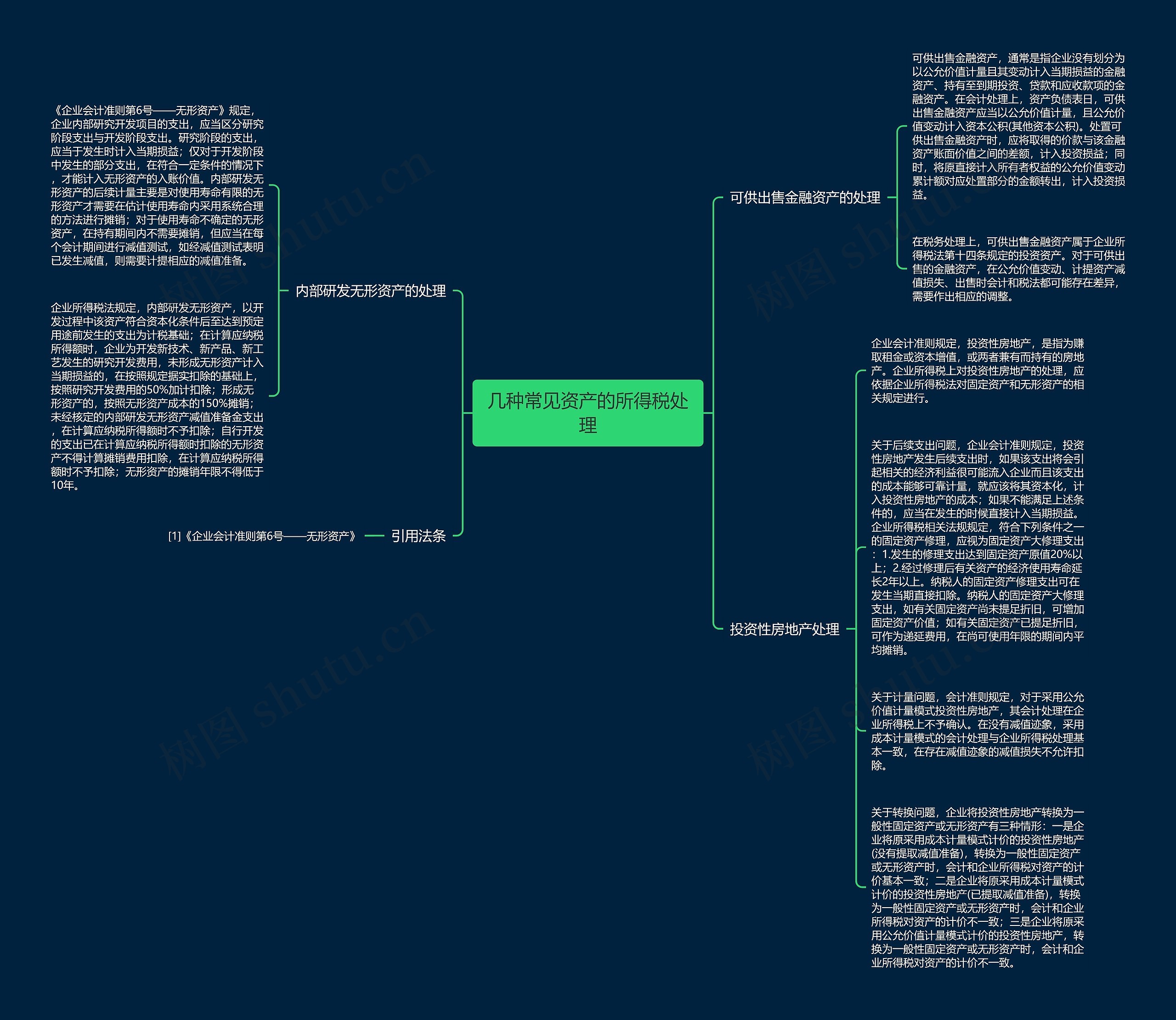 几种常见资产的所得税处理思维导图