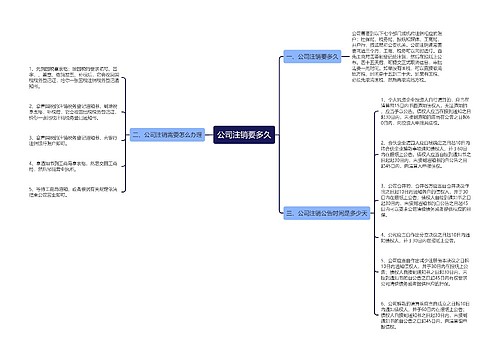 公司注销要多久