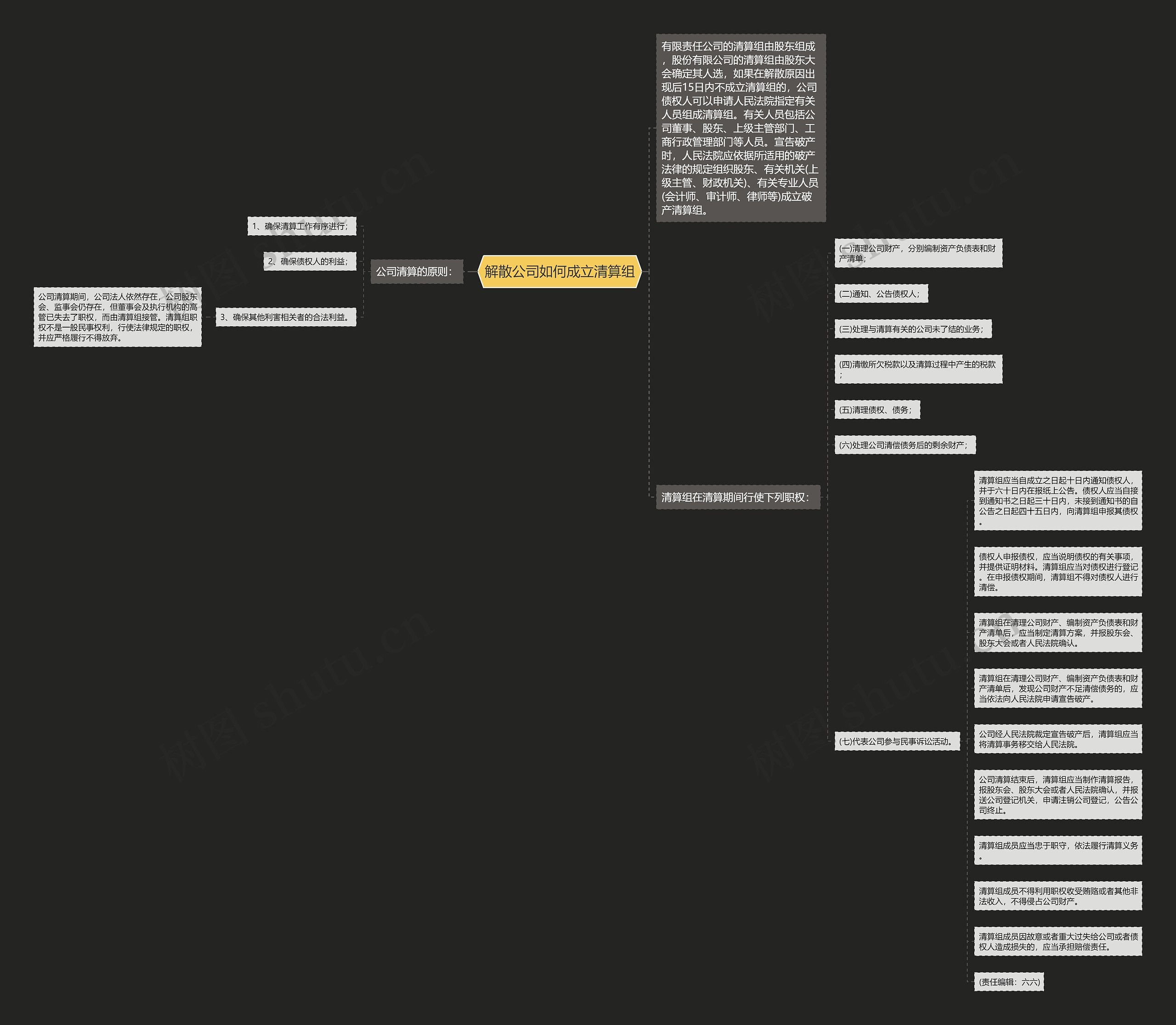 解散公司如何成立清算组思维导图