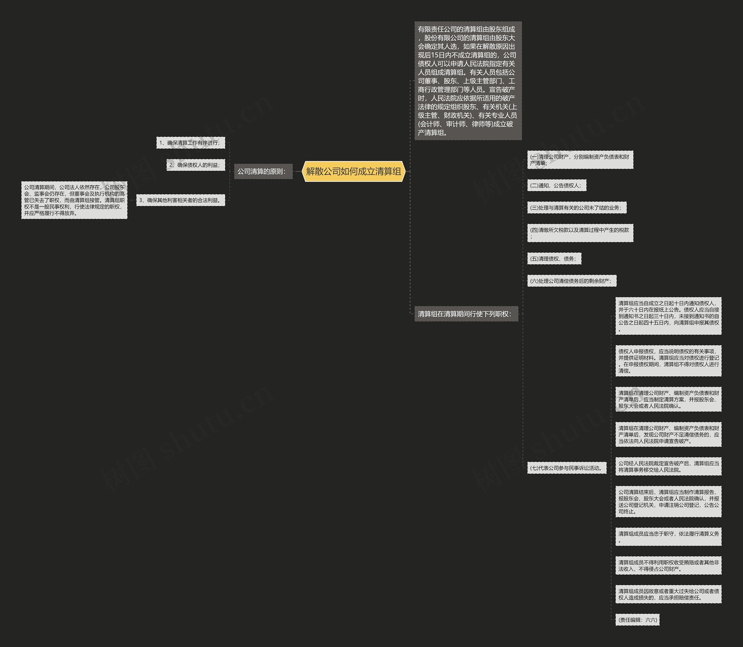 解散公司如何成立清算组 解散公司如何成立清算组